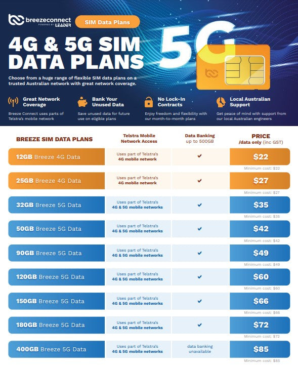 Breeze Connect Data Sim, Order through Dealershop and Activate with Breeze Connect