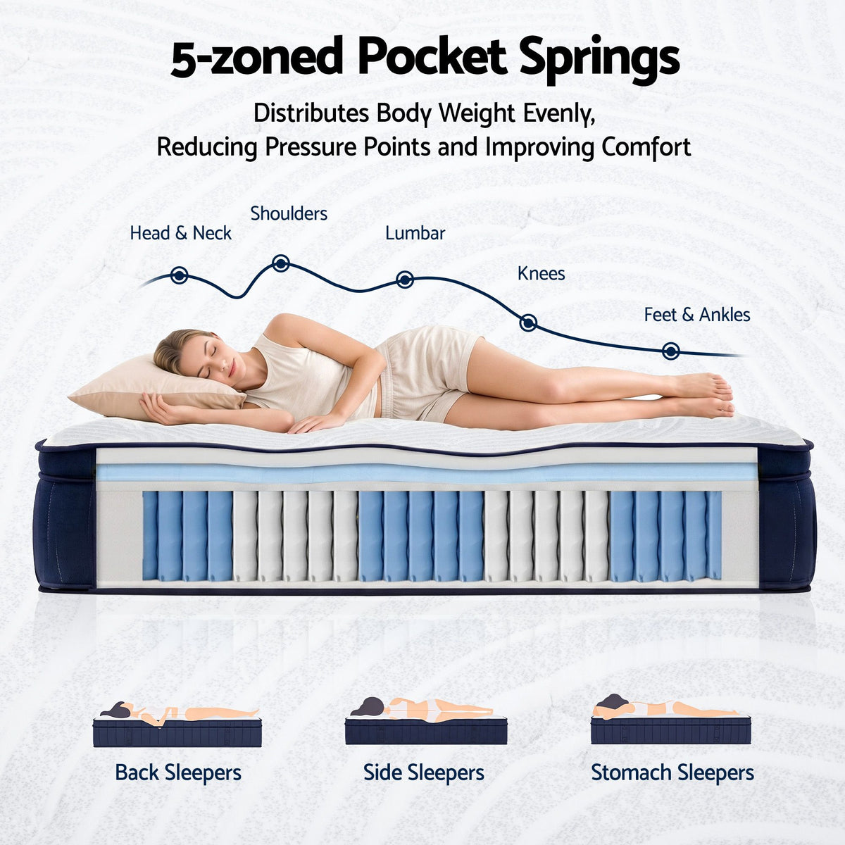 RoomSense Queen Mattress, 34cm Thick Medium Firm Hybrid Mattress for Back Pain Relief