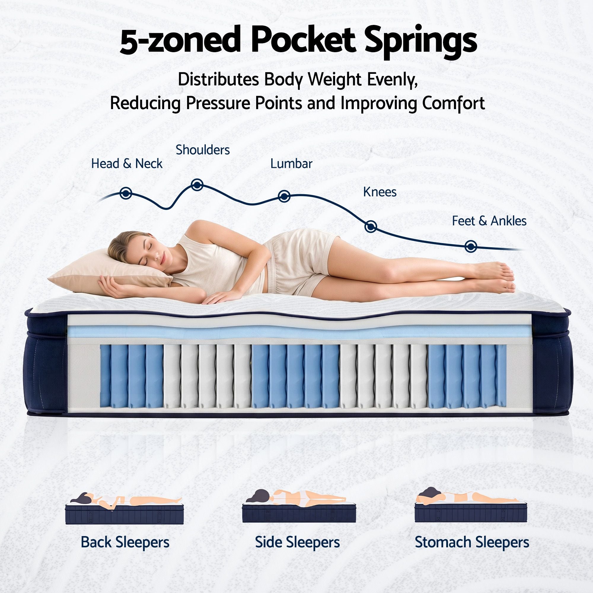 RoomSense Single Mattress, 34cm Thick Medium Firm Hybrid Mattress for Back Pain Relief
