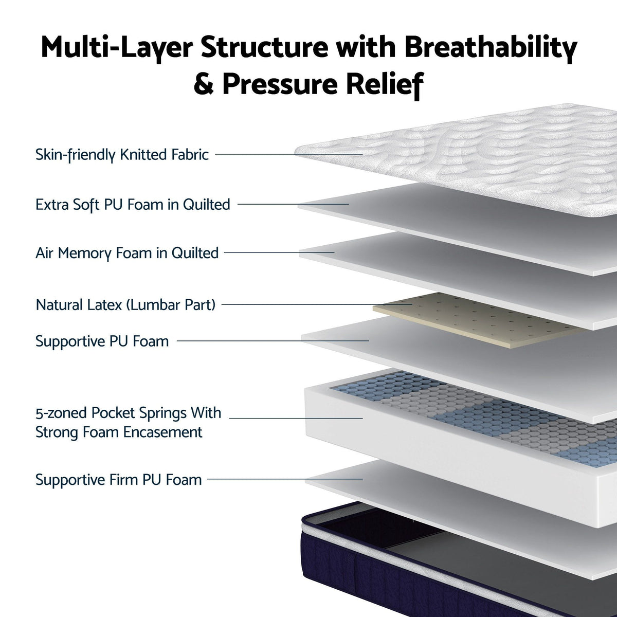 RoomSense King Mattress , 30cm Medium Firm Hybrid Mattress with Latex Lumbar Support for Back Pain Relief
