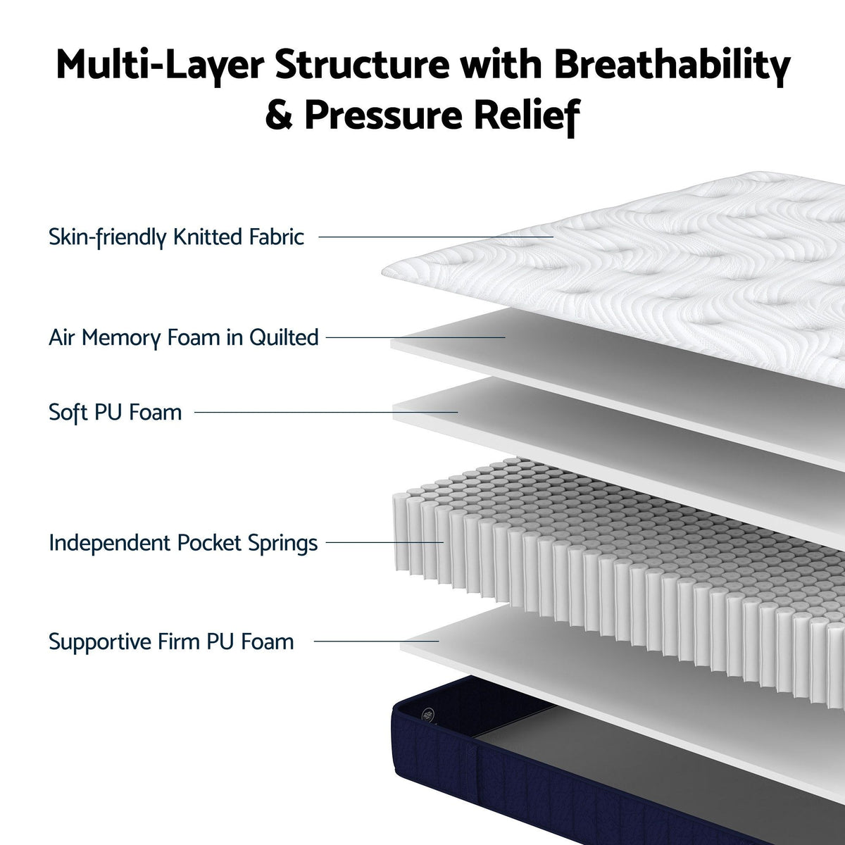 RoomSense Double Mattress, 26cm Orthopedic Firm Mattress for Back Pain Relief, Pocket Spring Hybrid Mattress Double Size