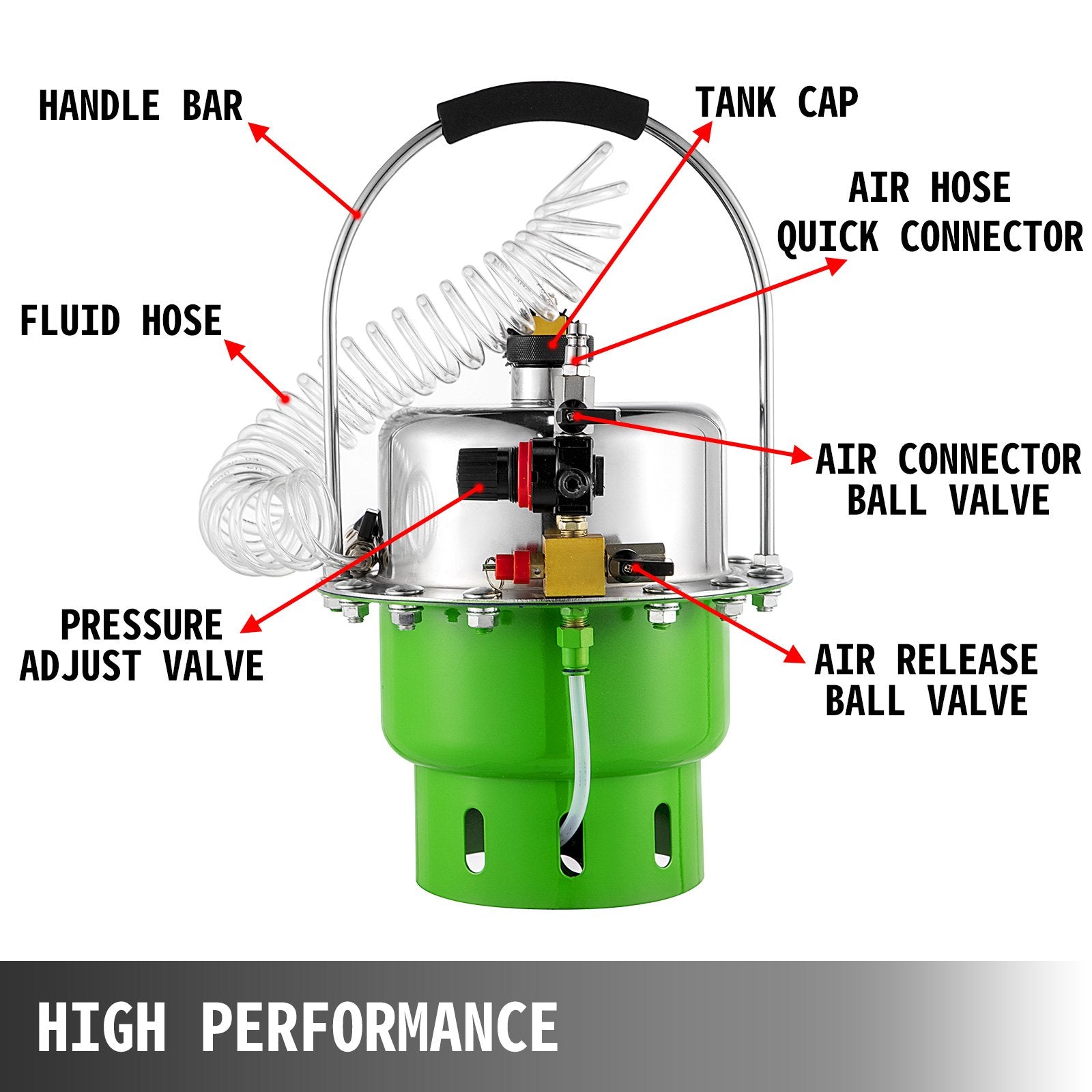 Pneumatic Brake Pressure Bleeder Portable Brake and Clutch Bleeding Tool Kit