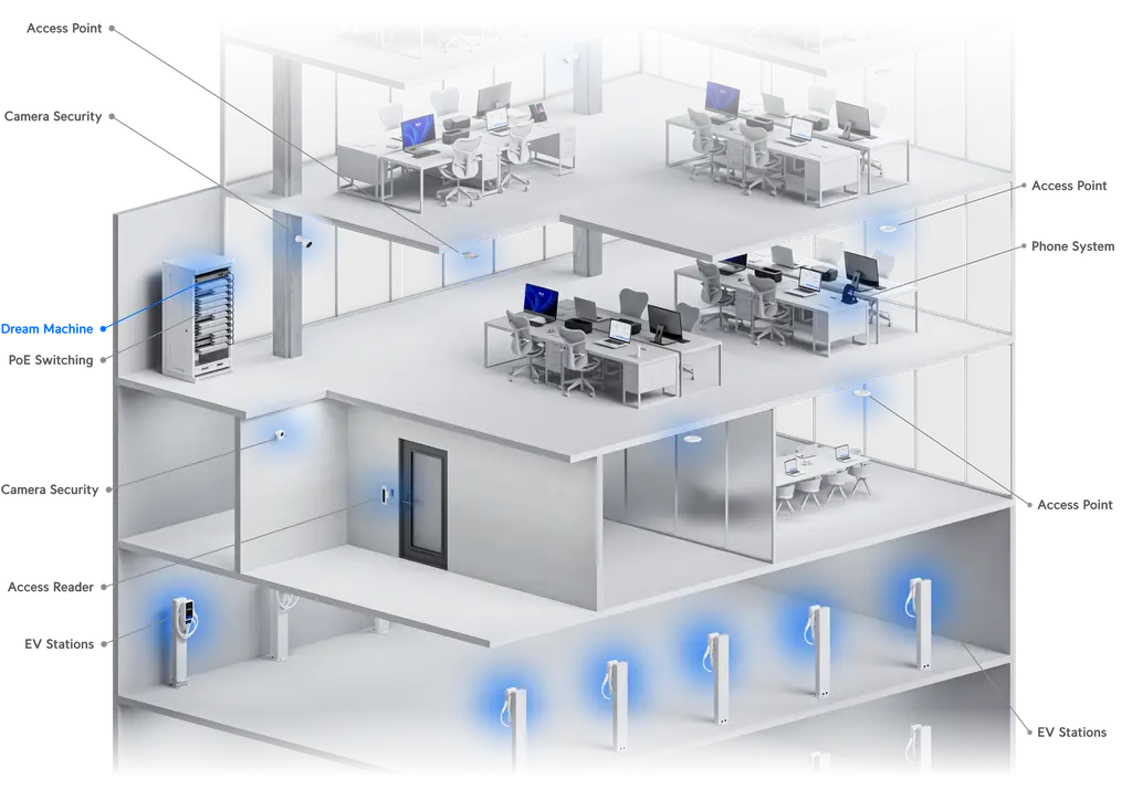 Ubiquiti UniFi Dream Machine Pro All in One Enterprise Network Console with 10 Gbps Switch Security Gateway
