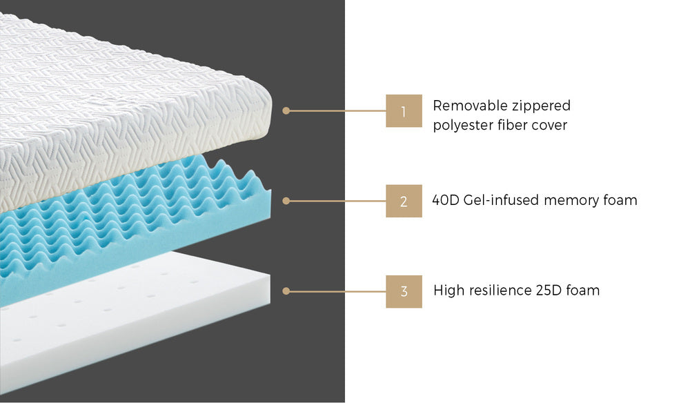King Single Memory Foam Mattress Topper Reversible Cool Gel 10 cm