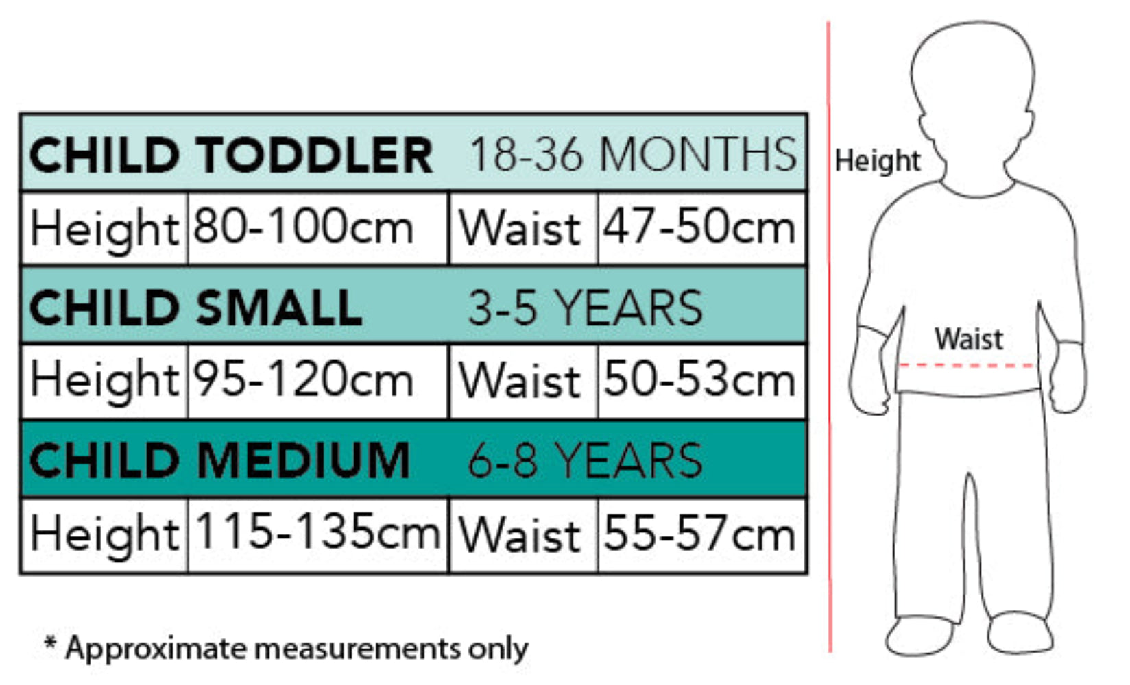Koala CostRubie’s Australian Koala Costume for Kids