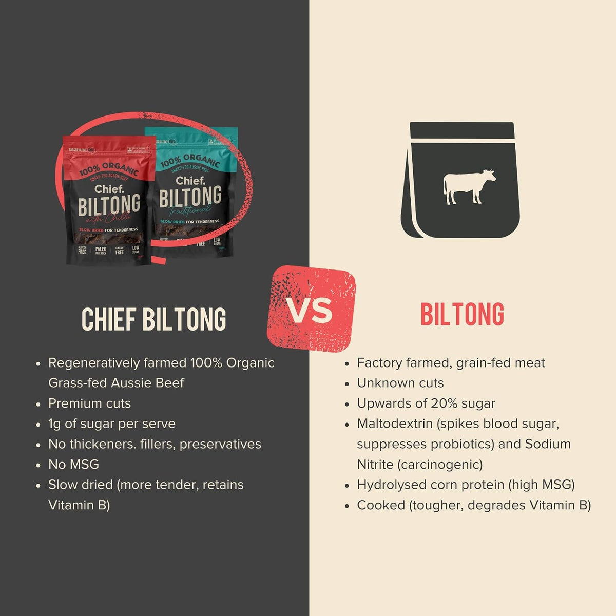 CHIEF Traditional Beef Biltong Grass-Fed Air Dried High Protein 12 x 30g Bags