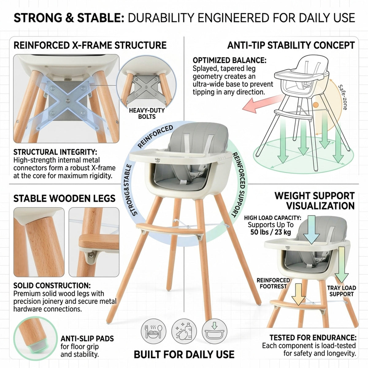 3 in 1 Convertible Wooden Baby High Chair Toddler Feeding Seat Removable Tray
