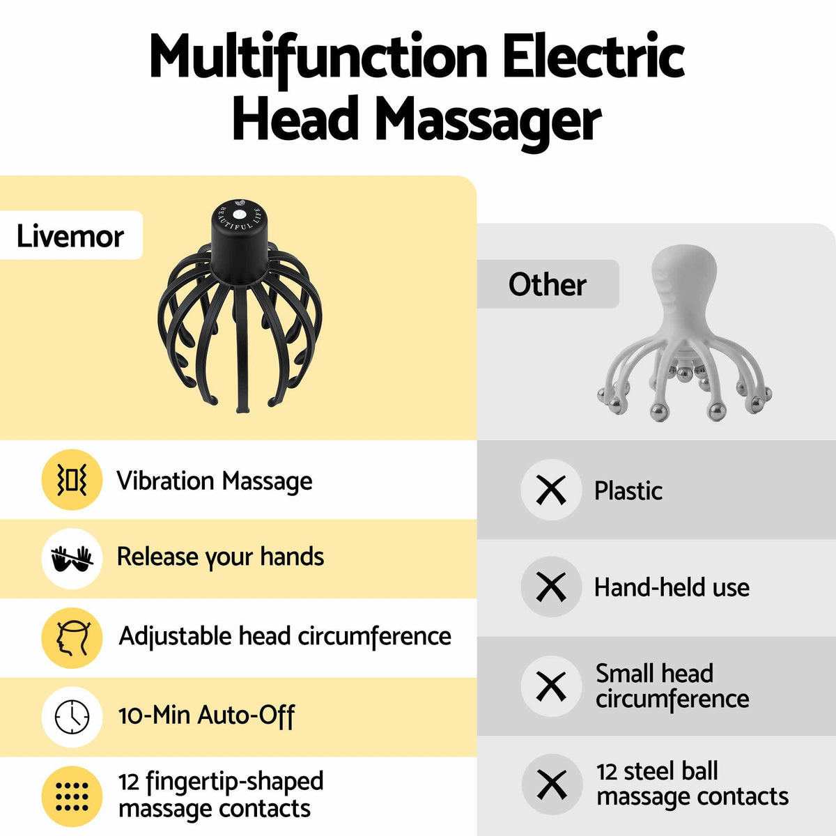 Livemor Head Massager Scalp Electric with 3 Modes and Head Scratcher for Relax