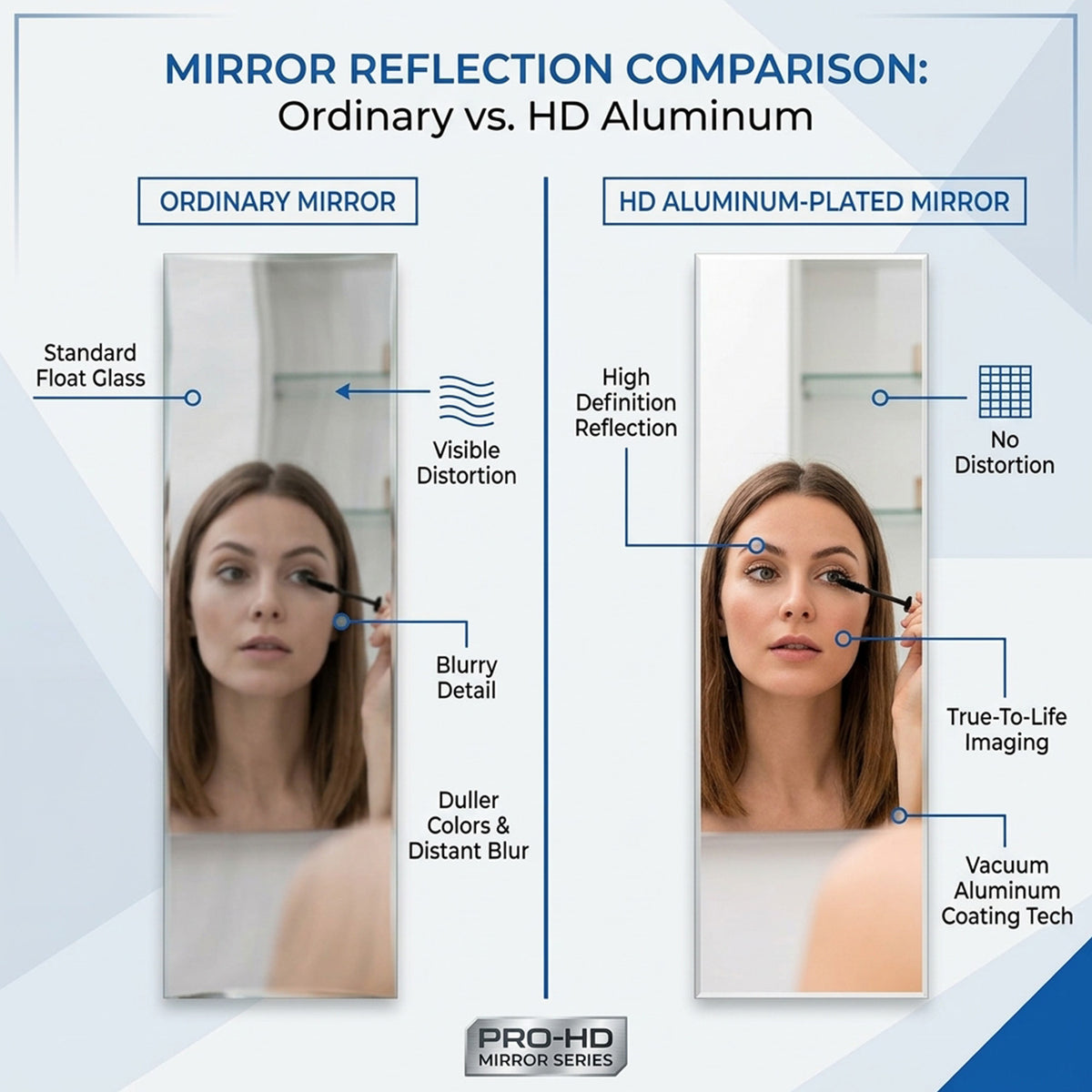 Full Length Rectangle Frameless Mirror Beveled Edge Home Furniture Décor
