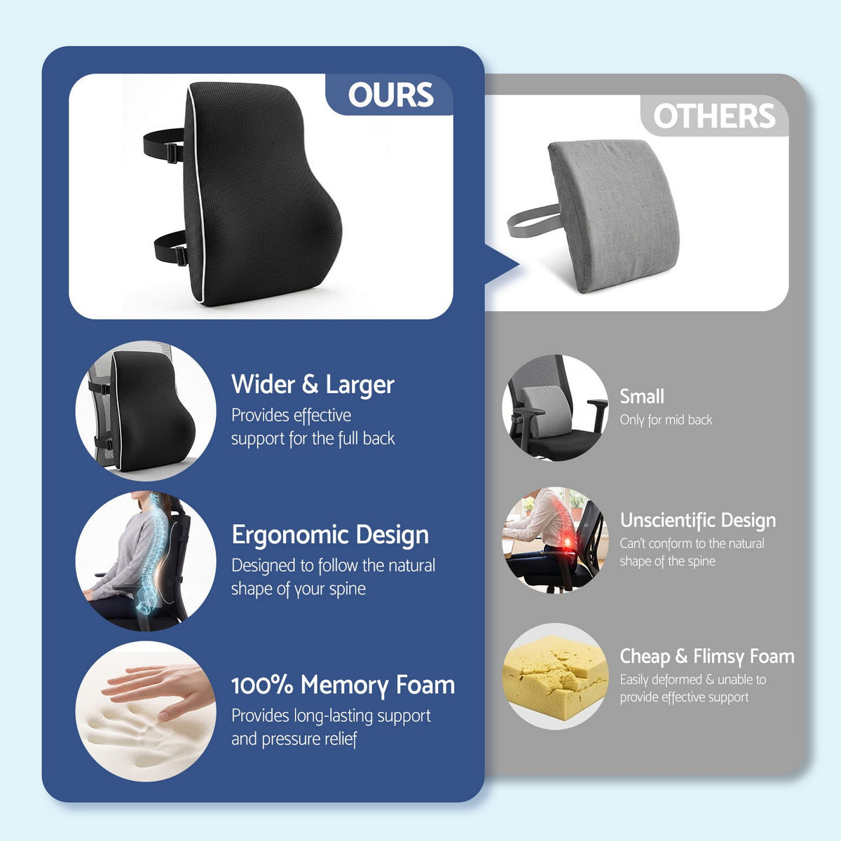 Artiss Ergonomic Lumbar Support Cushion Memory Foam Lumbar Pillow for Chair