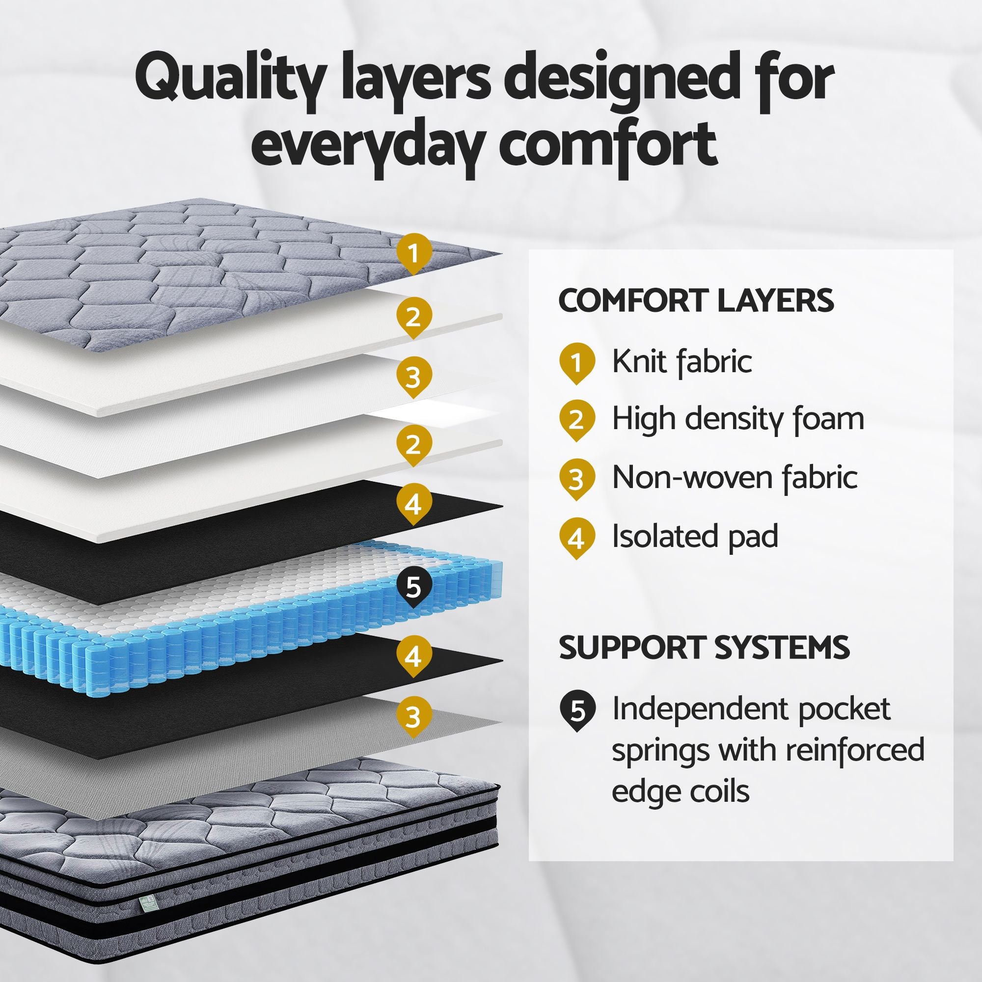 Giselle King 34cm Euro Top Pocket Spring Mattress w/ 2 Feather Down Pillows Set
