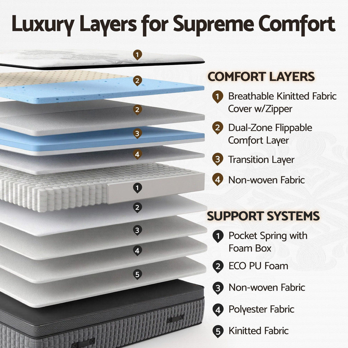 Giselle Bedding Double Mattress 37cm 4in1 Adjustable Firmness Cooling Memory