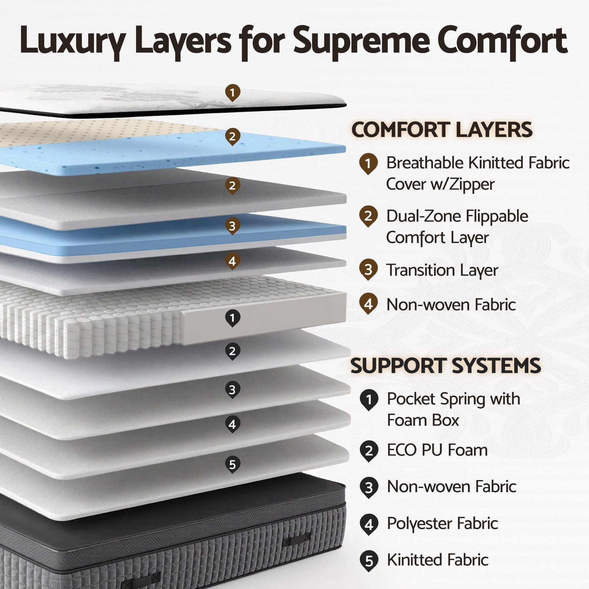 Giselle Bedding King Mattress 37cm 4in1 Adjustable Firmness Cooling Memory Foam