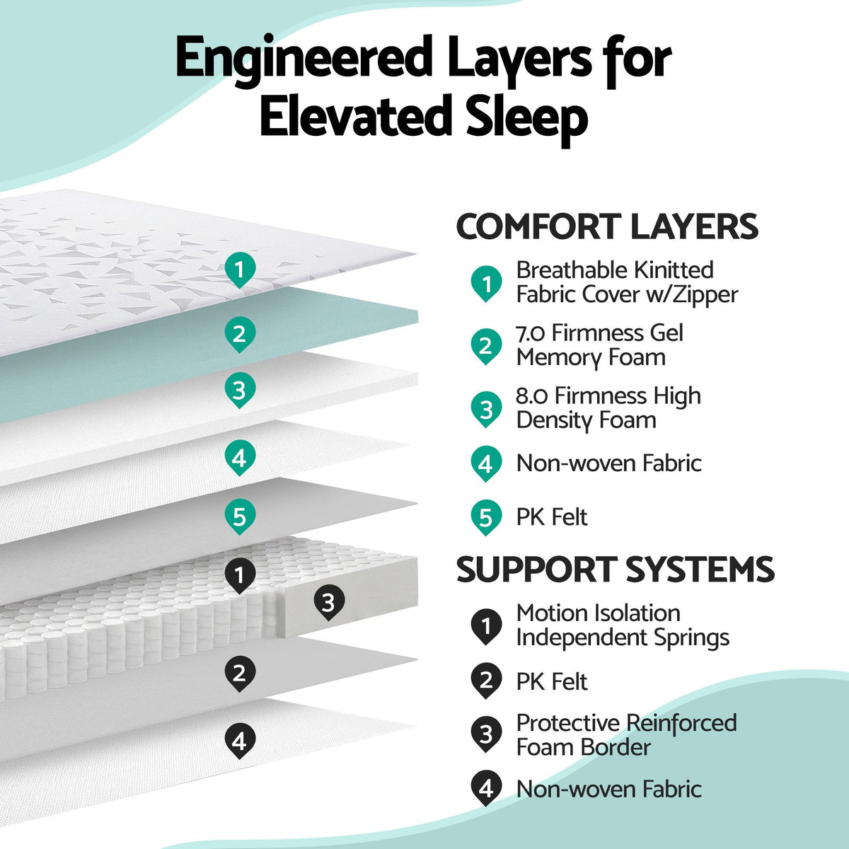Giselle Bedding Single Mattress 23cm Pocket Spring Mattress with Adjustable Firmness Reversible Foam Layer