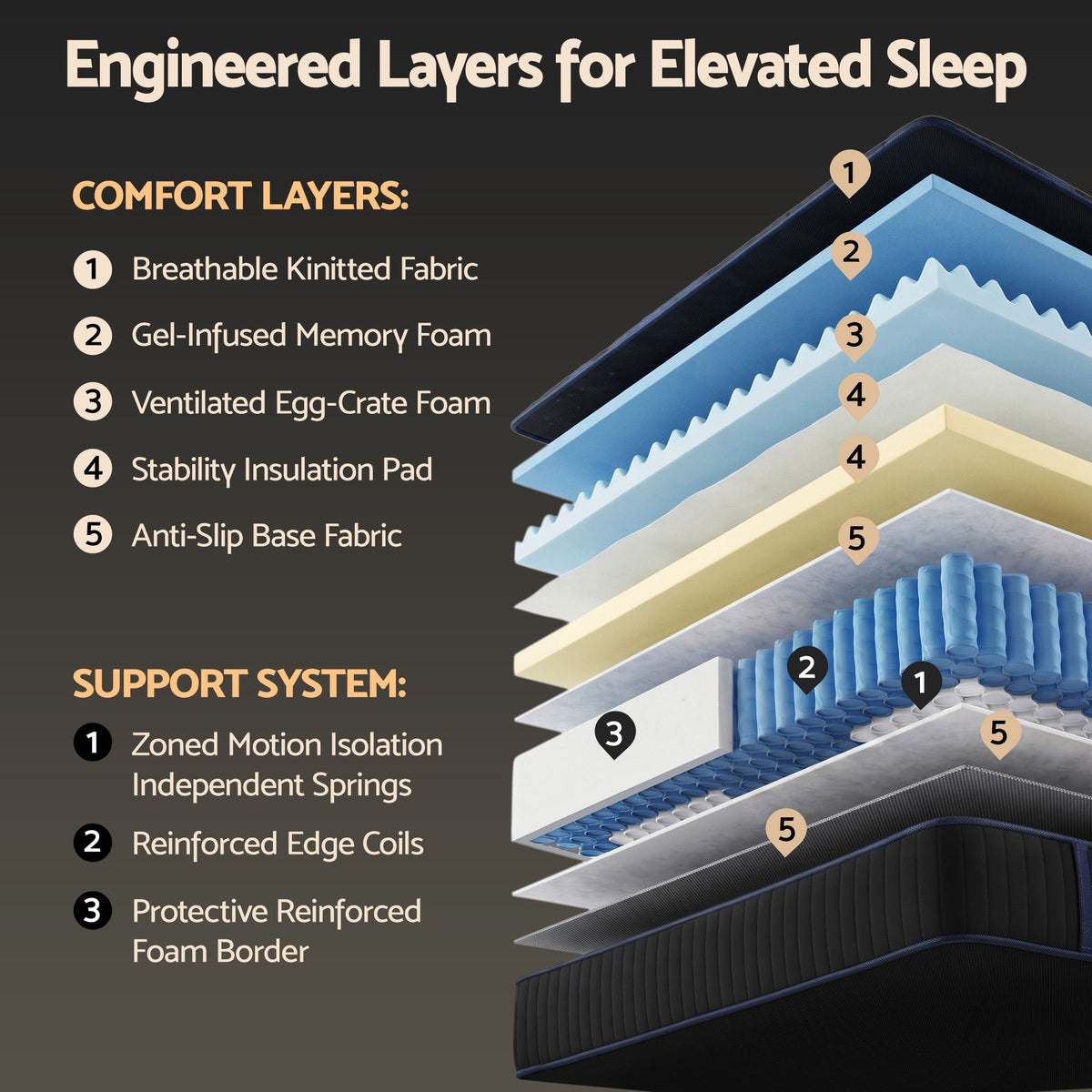 Giselle 34cm Double Hybrid Mattress with Cooling Gel Memory Foam