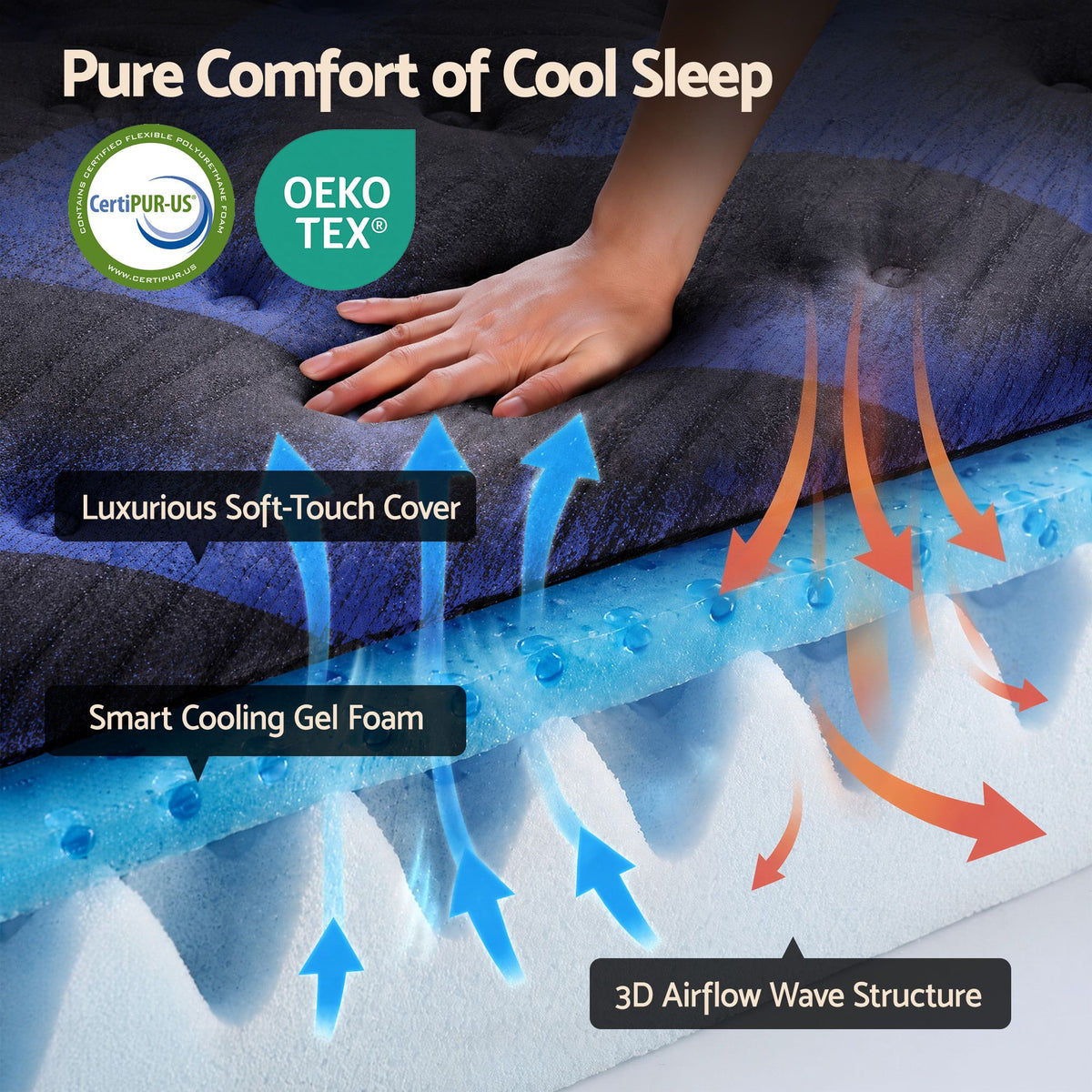 Giselle 34cm Double Hybrid Mattress with Cooling Gel Memory Foam