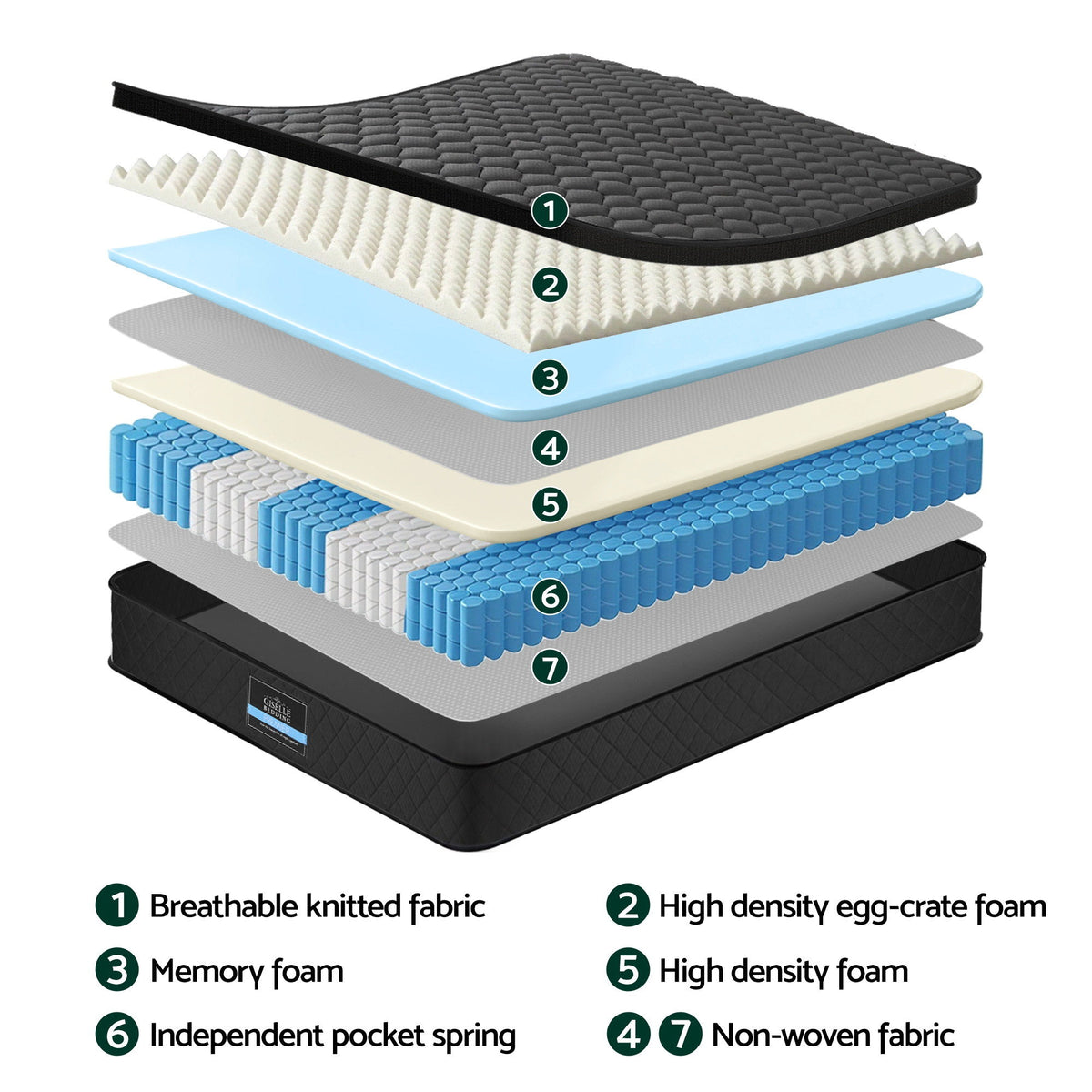 Giselle Bedding Mattress 34cm 5-Zone Pocket Spring Egg-crate Memory Foam Queen