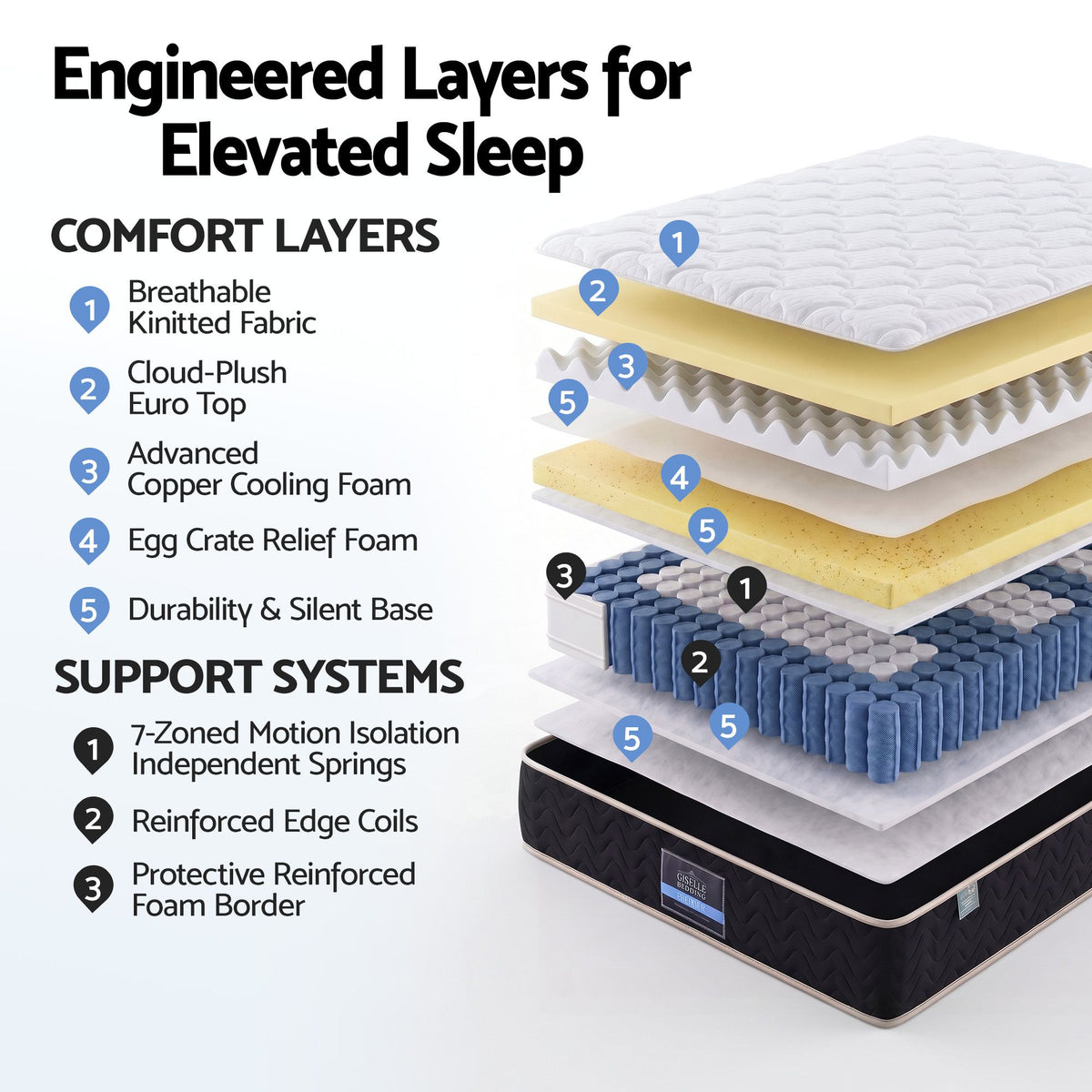 Giselle 35cm King Single Mattress Firm with Copper Memory Foam and Edge Support