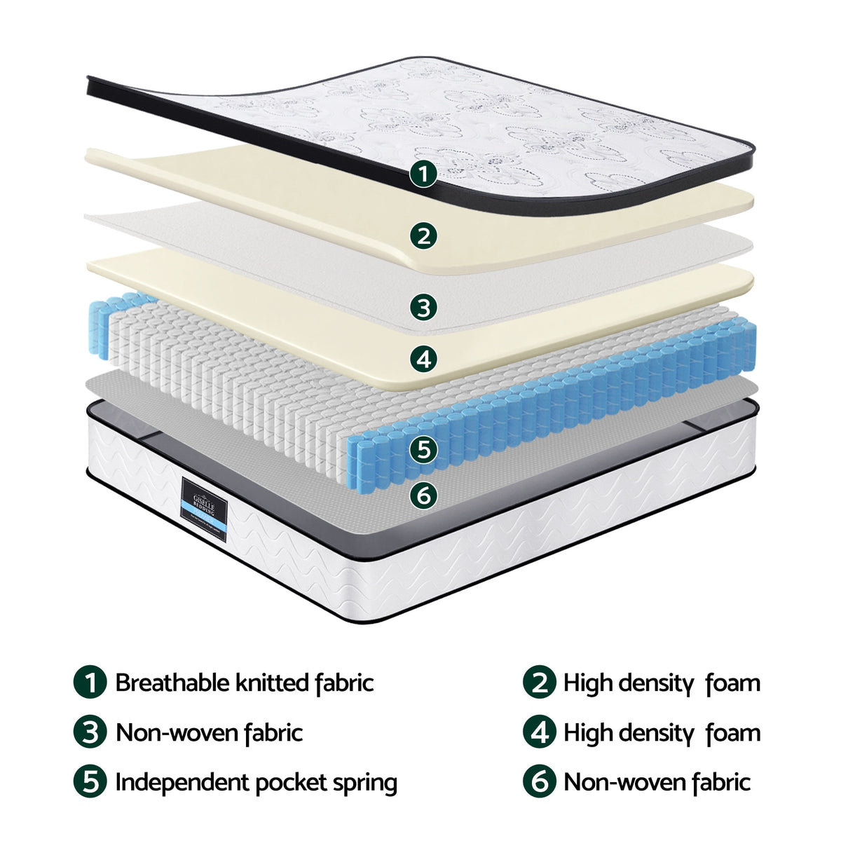 Giselle Bedding 30cm Mattress Pocket Spring Medium Firm Foam Euro Top King