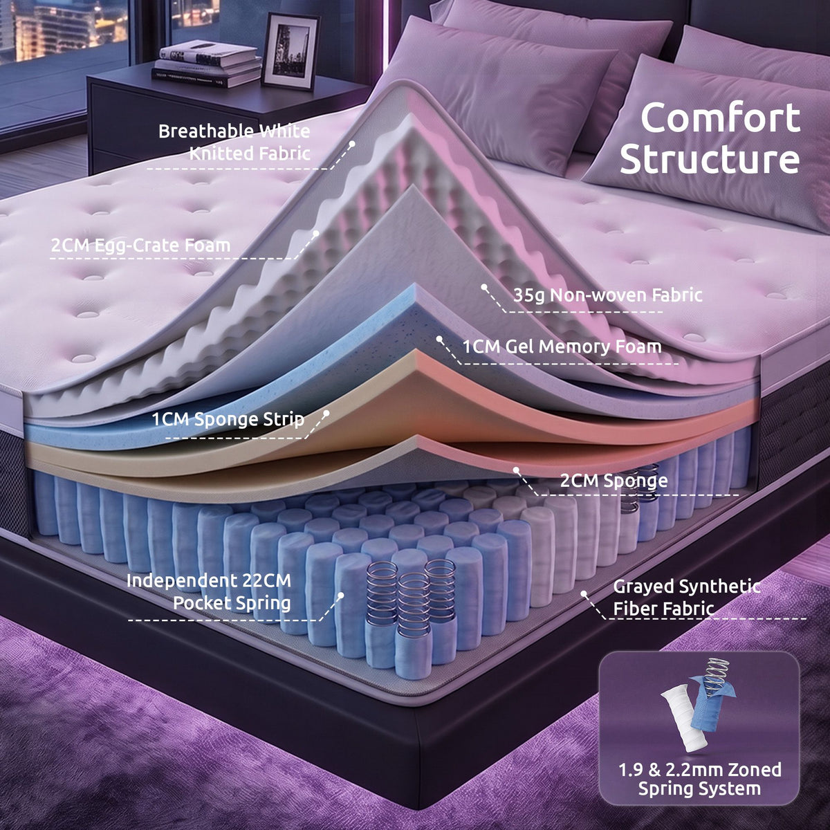 Levitex Double Mattress Lumbar Support 5-Zone Pocket Spring Gel Memory Foam