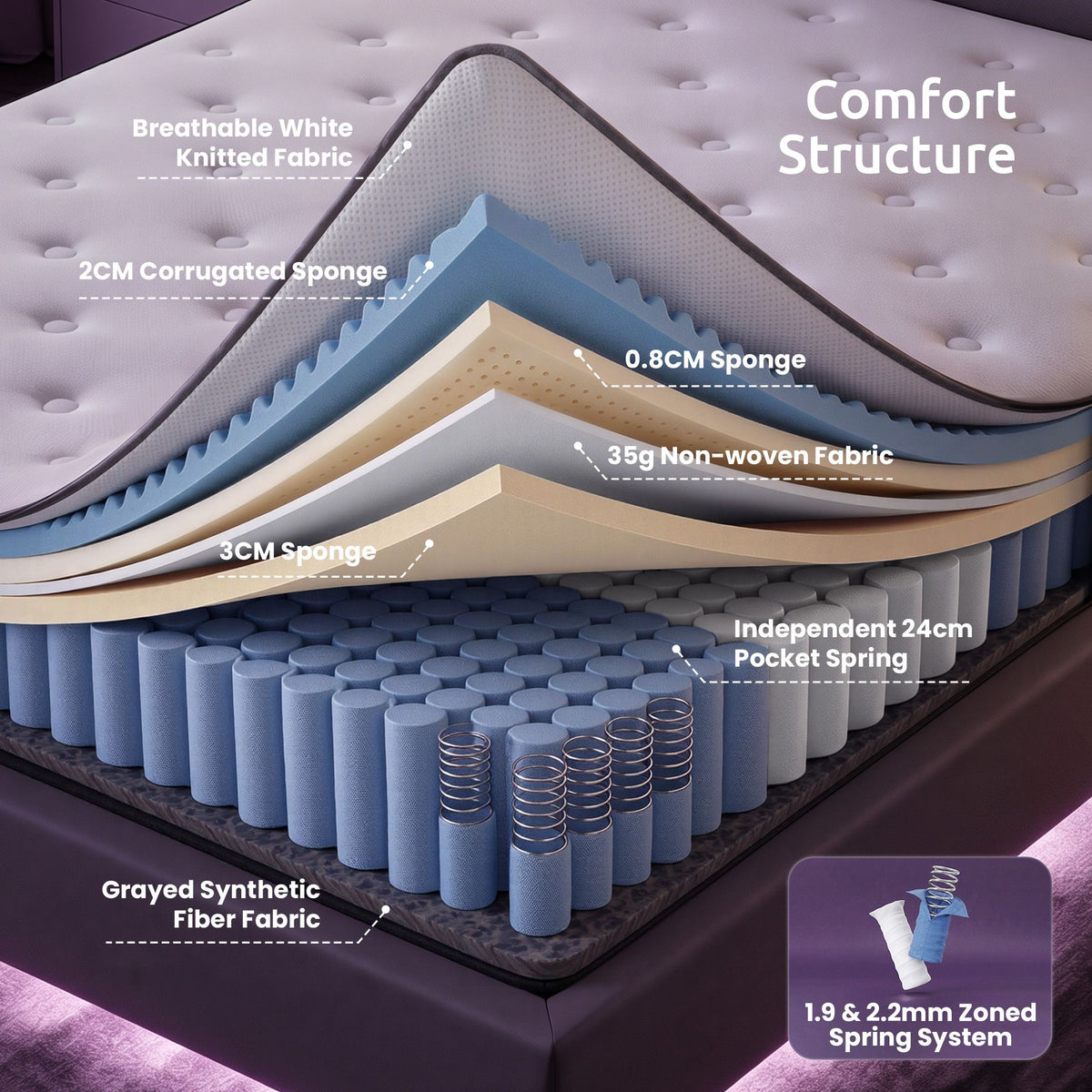 Levitex King Mattress 30cm 5-Zone Pocket Spring Edge Support Medium Firm