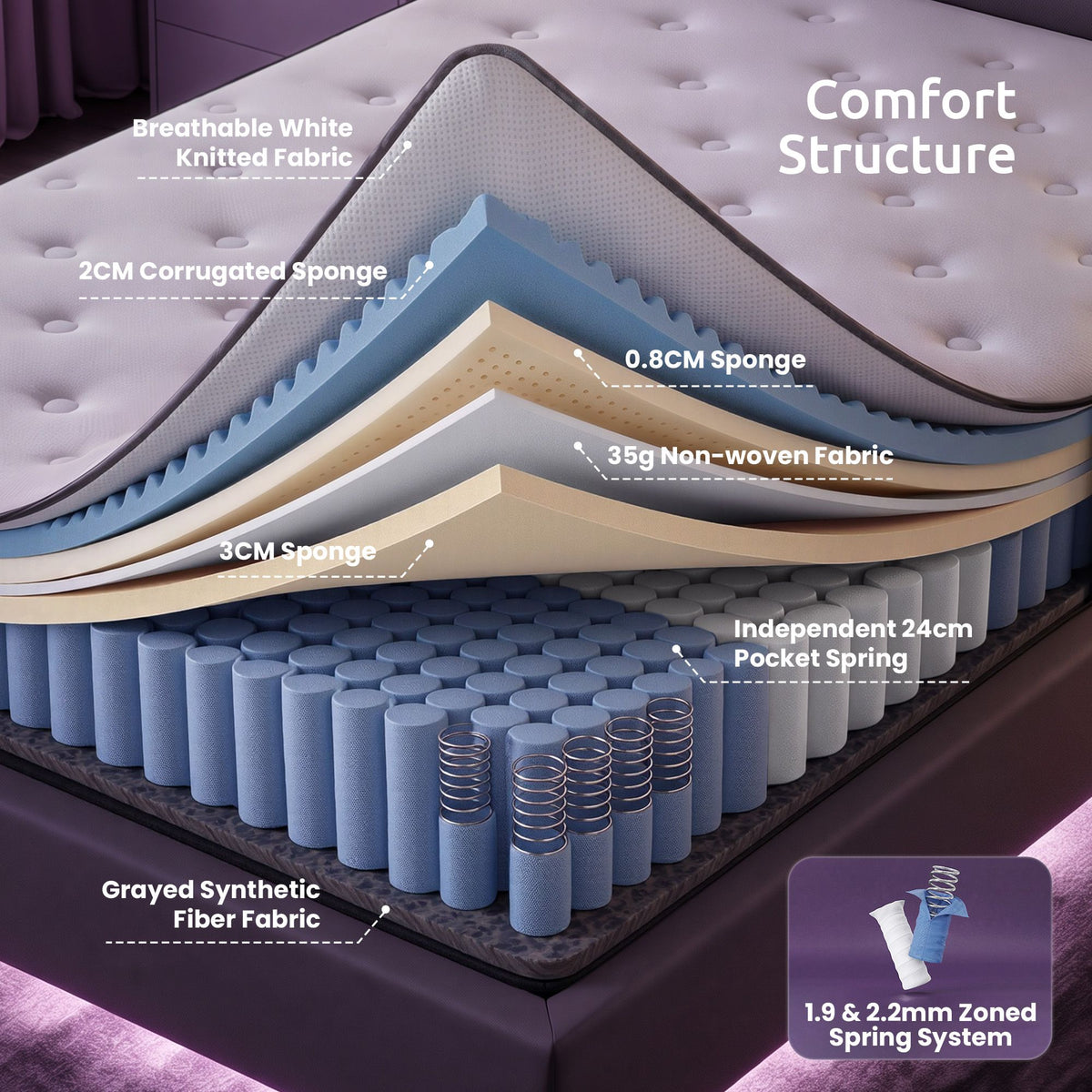 Levitex Single Mattress 30cm 5-Zone Pocket Spring Edge Support Medium Firm