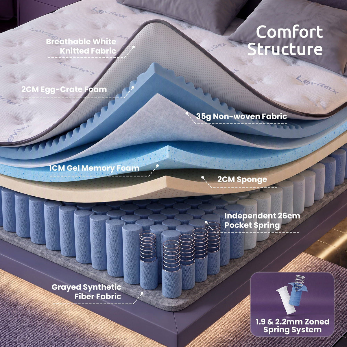 Levitex King Mattress 35cm Gel Memory Foam 7-Zone Pocket Spring Cooling