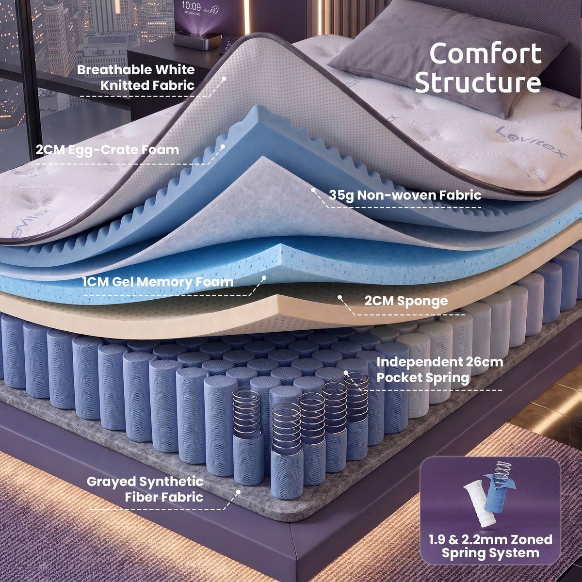 Levitex Single Mattress 35cm Gel Memory Foam 7-Zone Pocket Spring Cooling