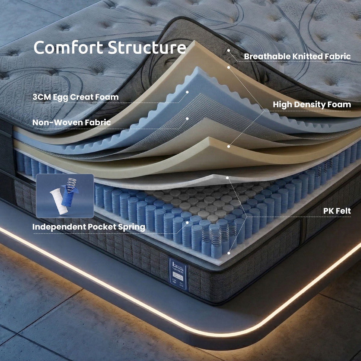 Levitex 33 cm Mattress 8.0 Extra Firm 7-Zone Pocket Spring Mattress with Dual-Row Edge Support & Breathable Knit Cover King