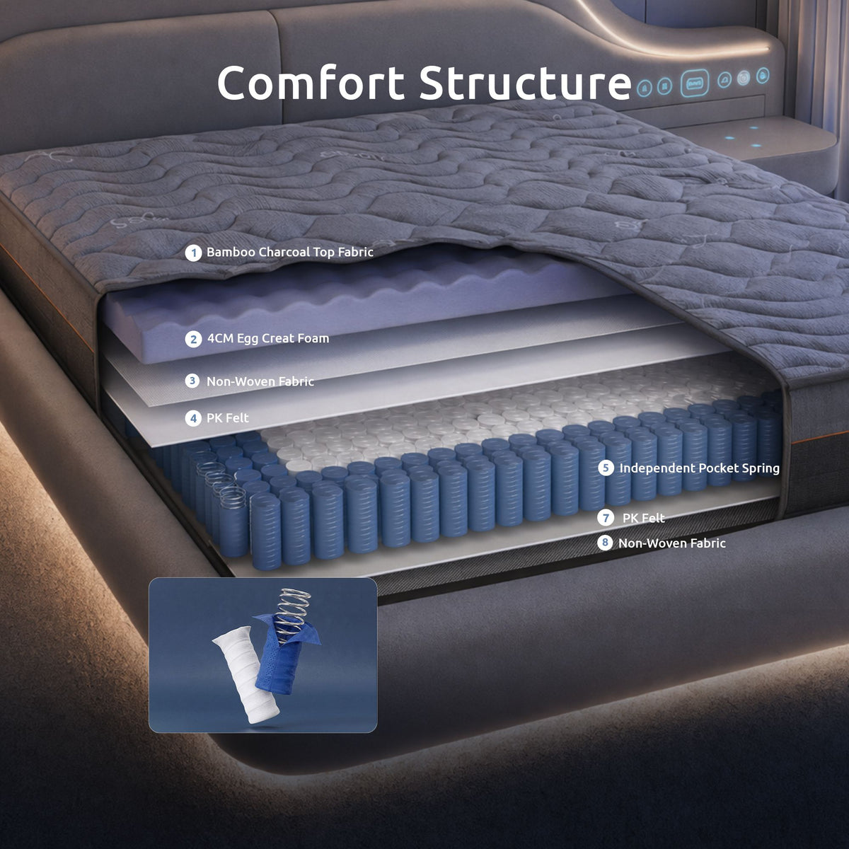 Levitex Firm 25cm Hybrid Pocket Spring Mattress King Single with Egg Crate Foam