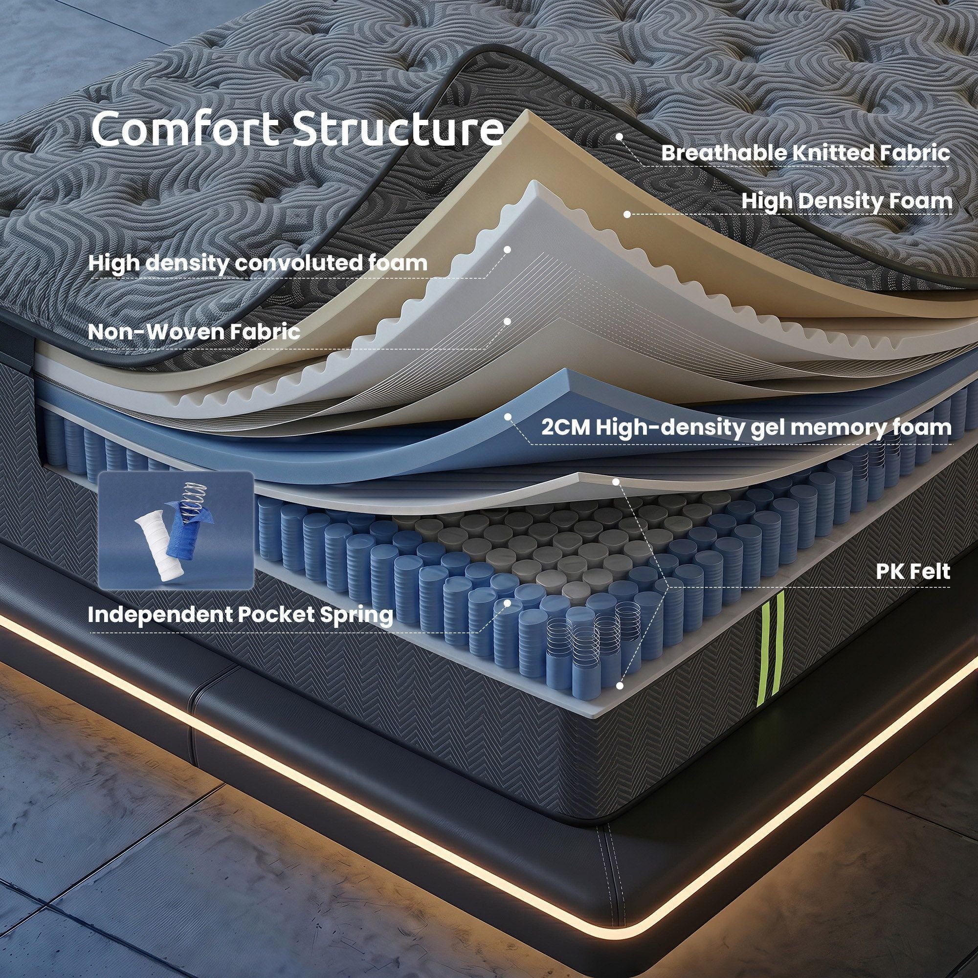 Levitex 34cm Pocket Spring Gel Memory Foam Hybrid Mattress King Single