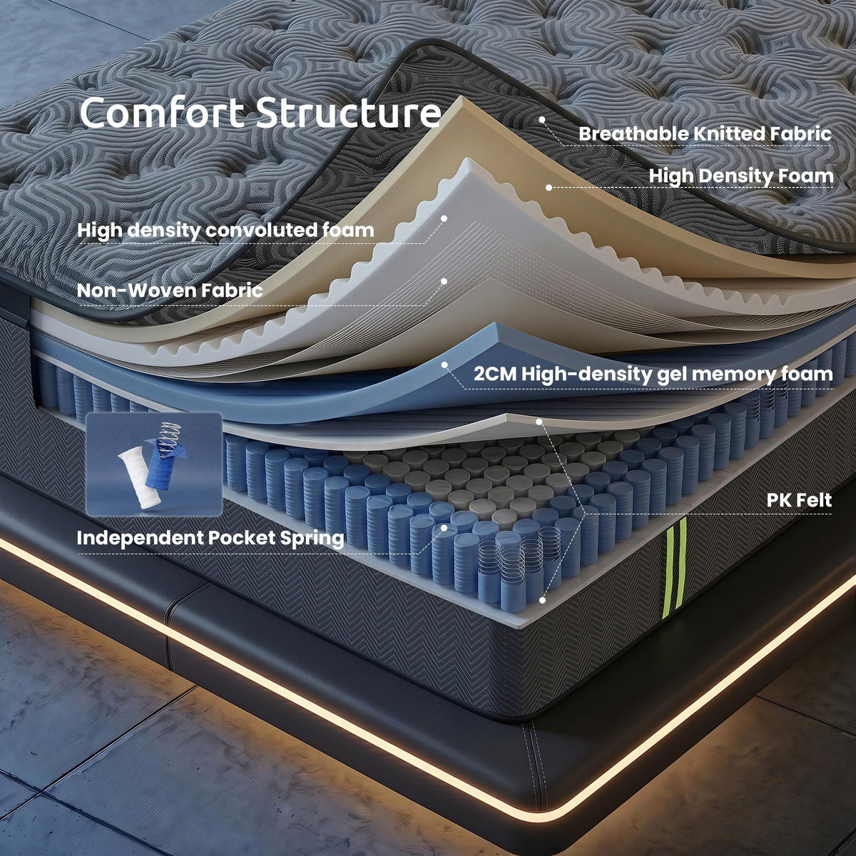 Levitex 34cm Pocket Spring Gel Memory Foam Hybrid Mattress Back Pain Single