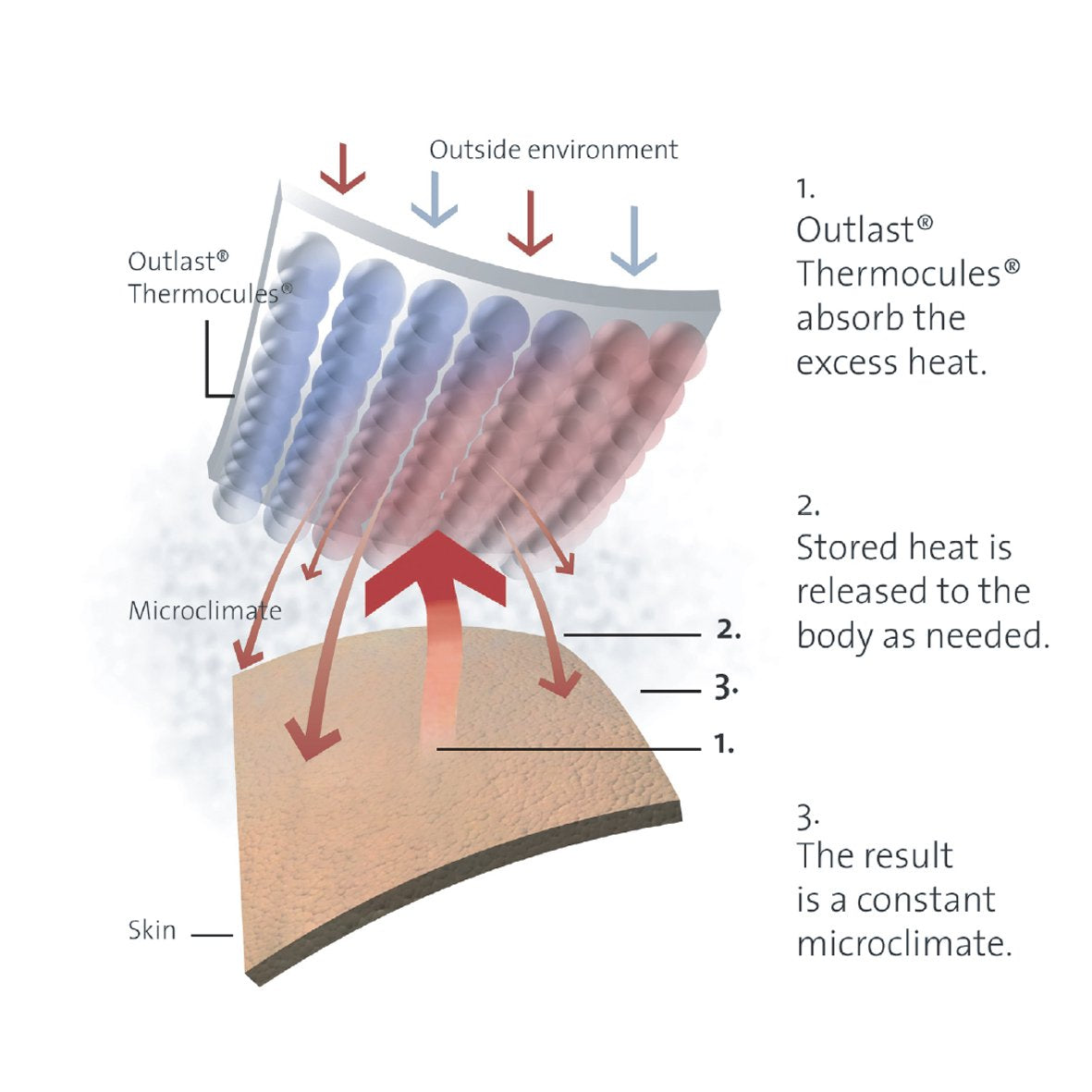Bambury Thermal Balancing Quilt