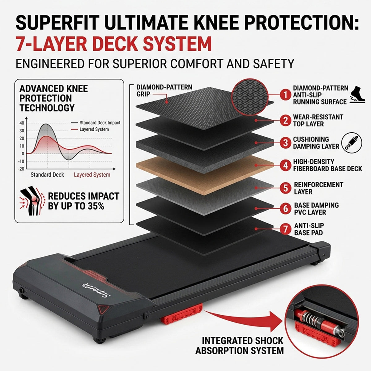 Under Desk Treadmill with Remote and App Control Home Fitness Exercise