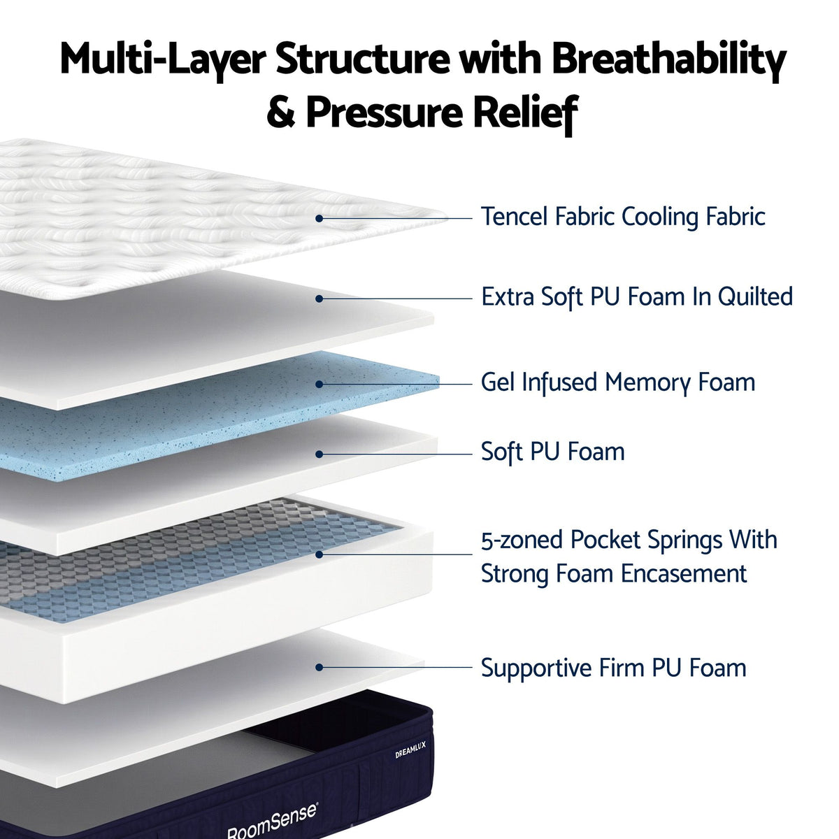 RoomSense Single Mattress, 34cm Thick Medium Firm Hybrid Mattress for Back Pain Relief