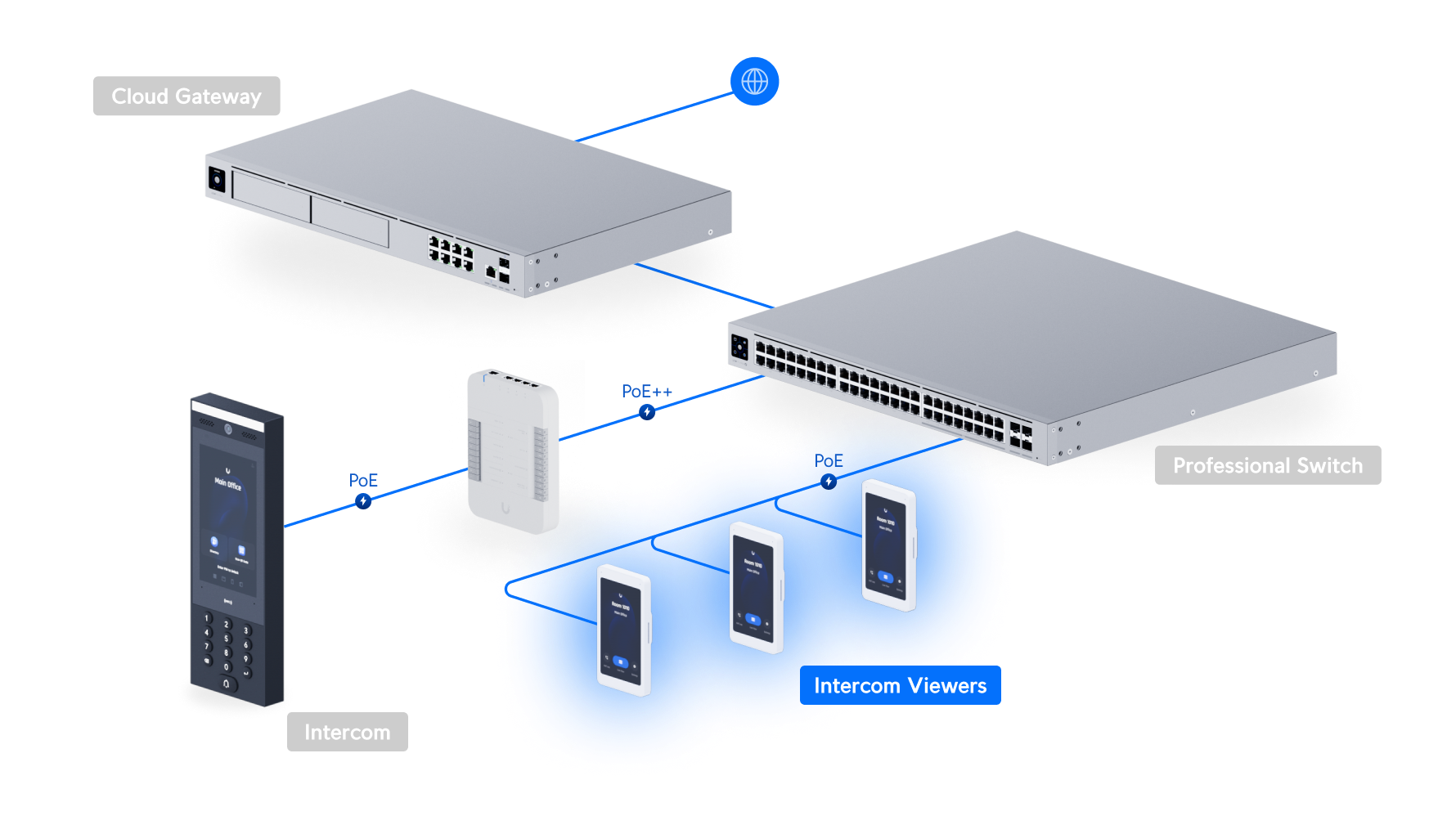 Ubiquiti Intercom Viewer Display Pairing with Access Intercom for Visitor Screening and Remote Access