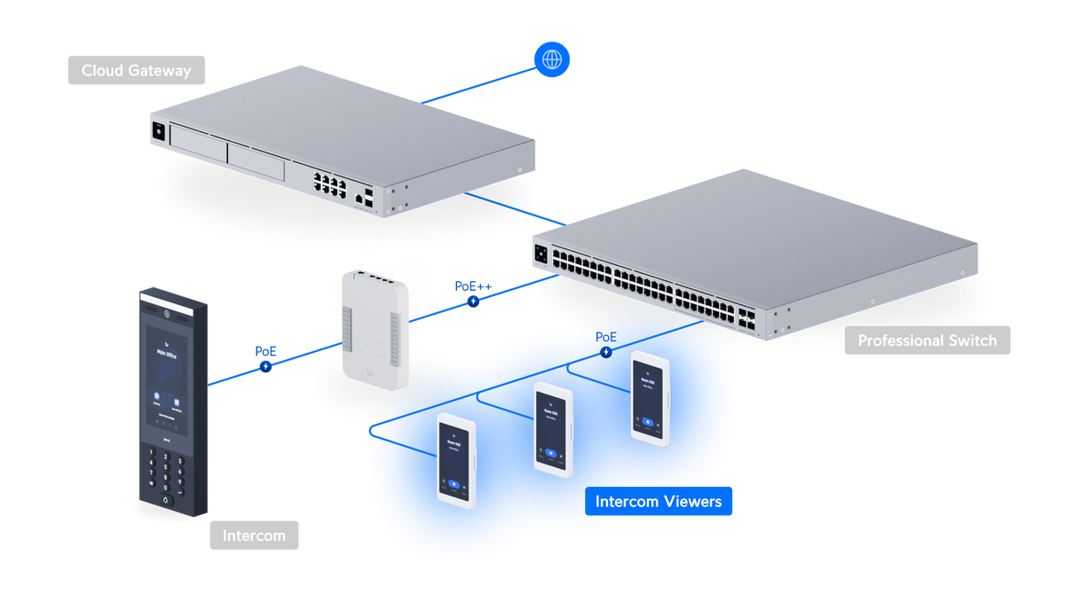 Ubiquiti Intercom Viewer Display That Works with Intercom and Reader Pro for Visitor Screening