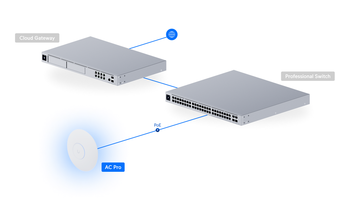 Ubiquiti UniFi AC Pro V2 Indoor and Outdoor Dual Band WiFi 5 Access Point Supporting Networks with PoE Adapter