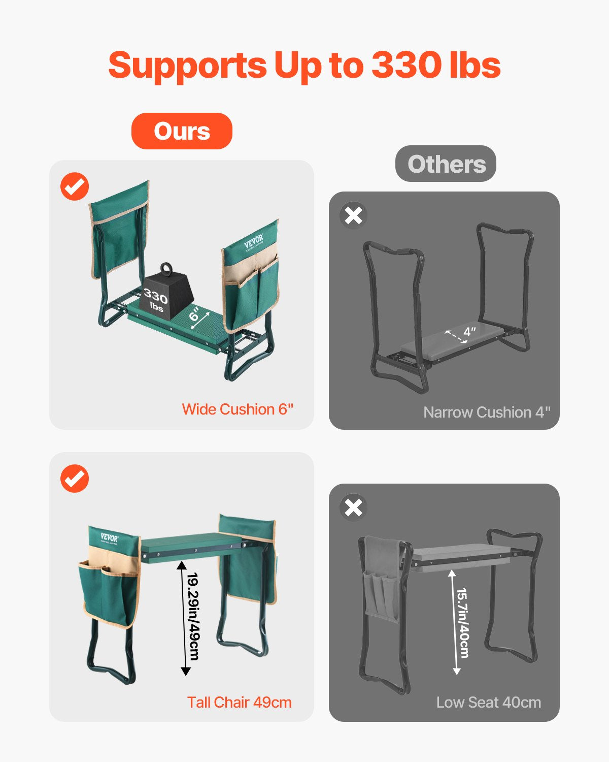 Garden Kneeler and Seat, 6in Pad, Folding Heavy-Duty Stool with 2 Tool Bags