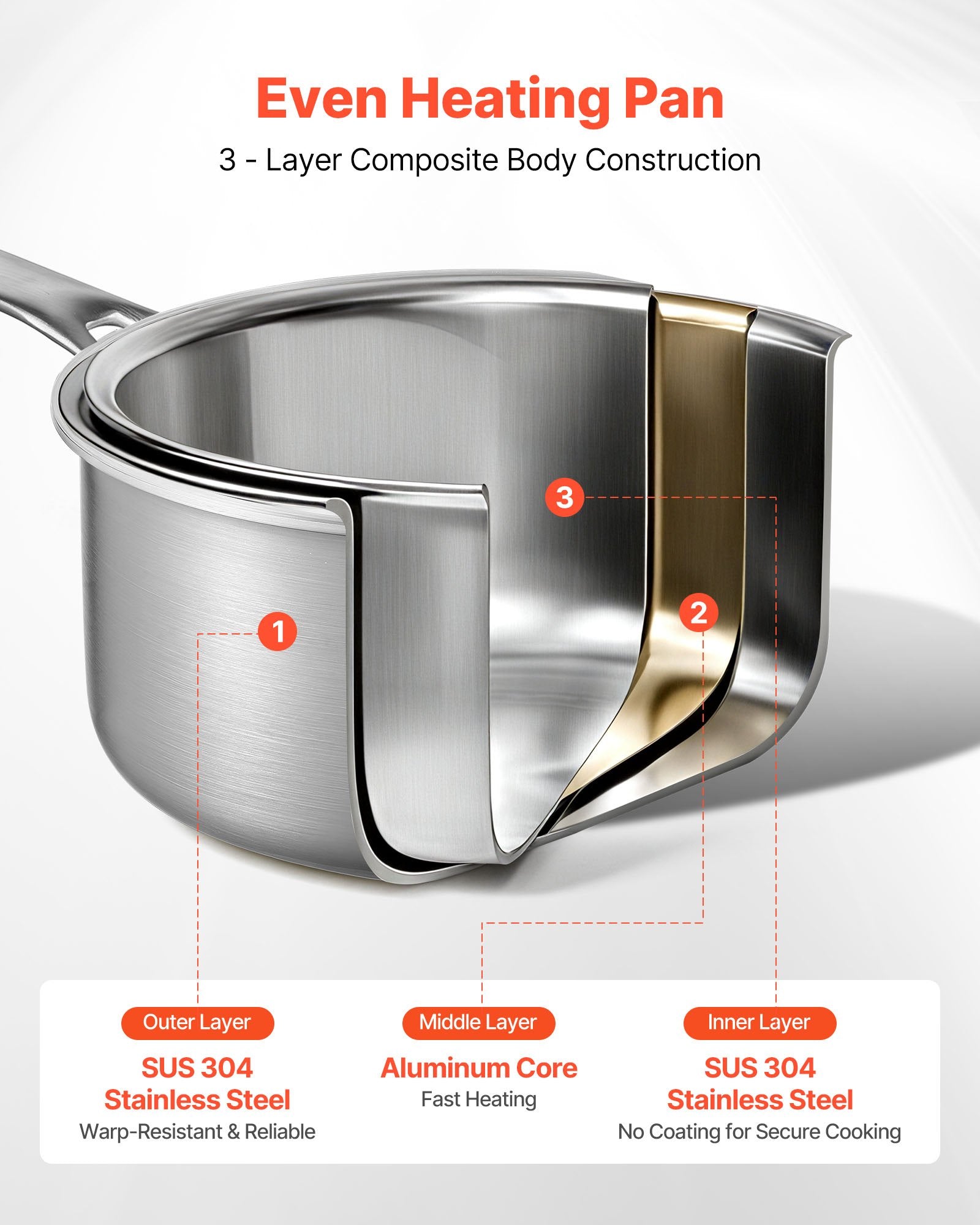 4QT Stainless Steel Saucepan Glass Lid Nonstick Cooking Pot Induction Oven Safe