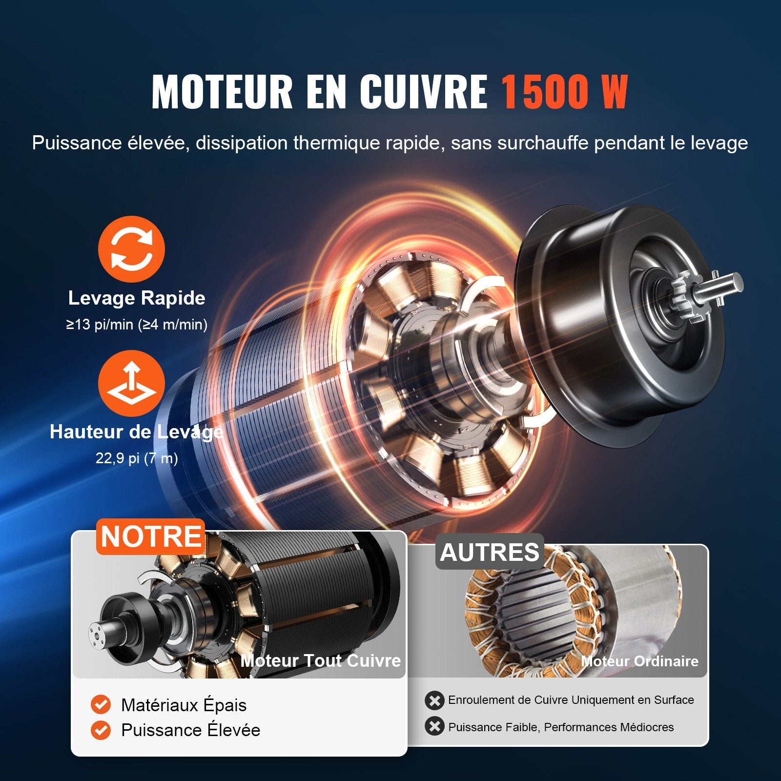 3-in-1 Electric Hoist Winch 500kg 1500W Portable Power Crane