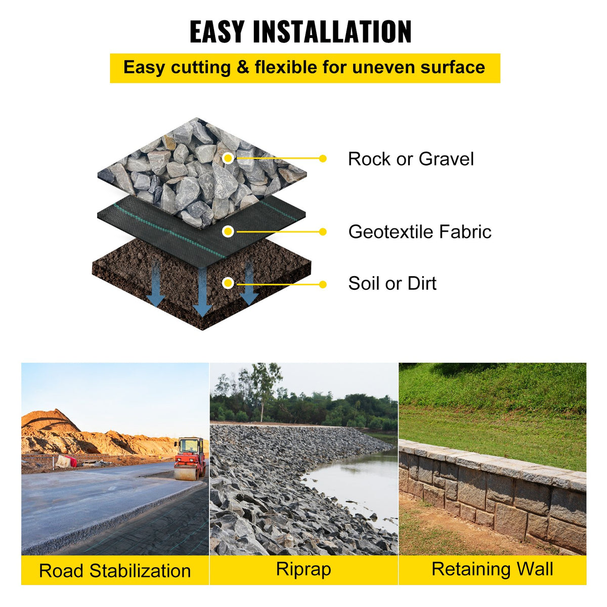 Geotextile Fabric 3.8x15.2m 3.5oz Woven PP 600lbs Tensile Driveway Weed Barrier