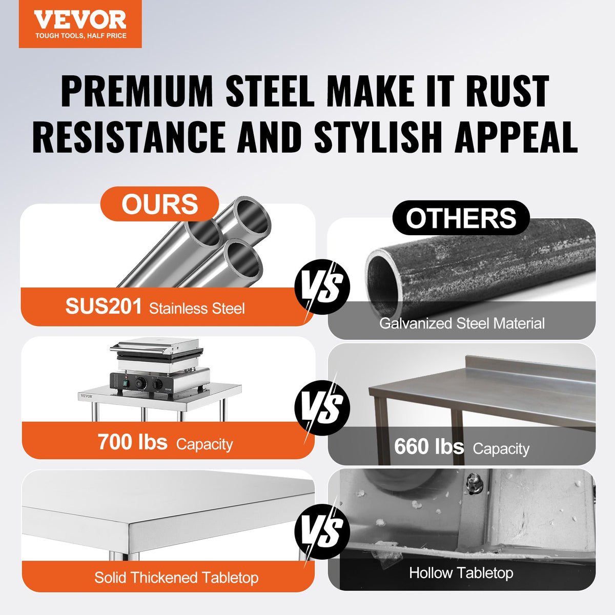 Stainless Steel Prep Table 24x24x34 in Heavy Duty Adjustable Workstation