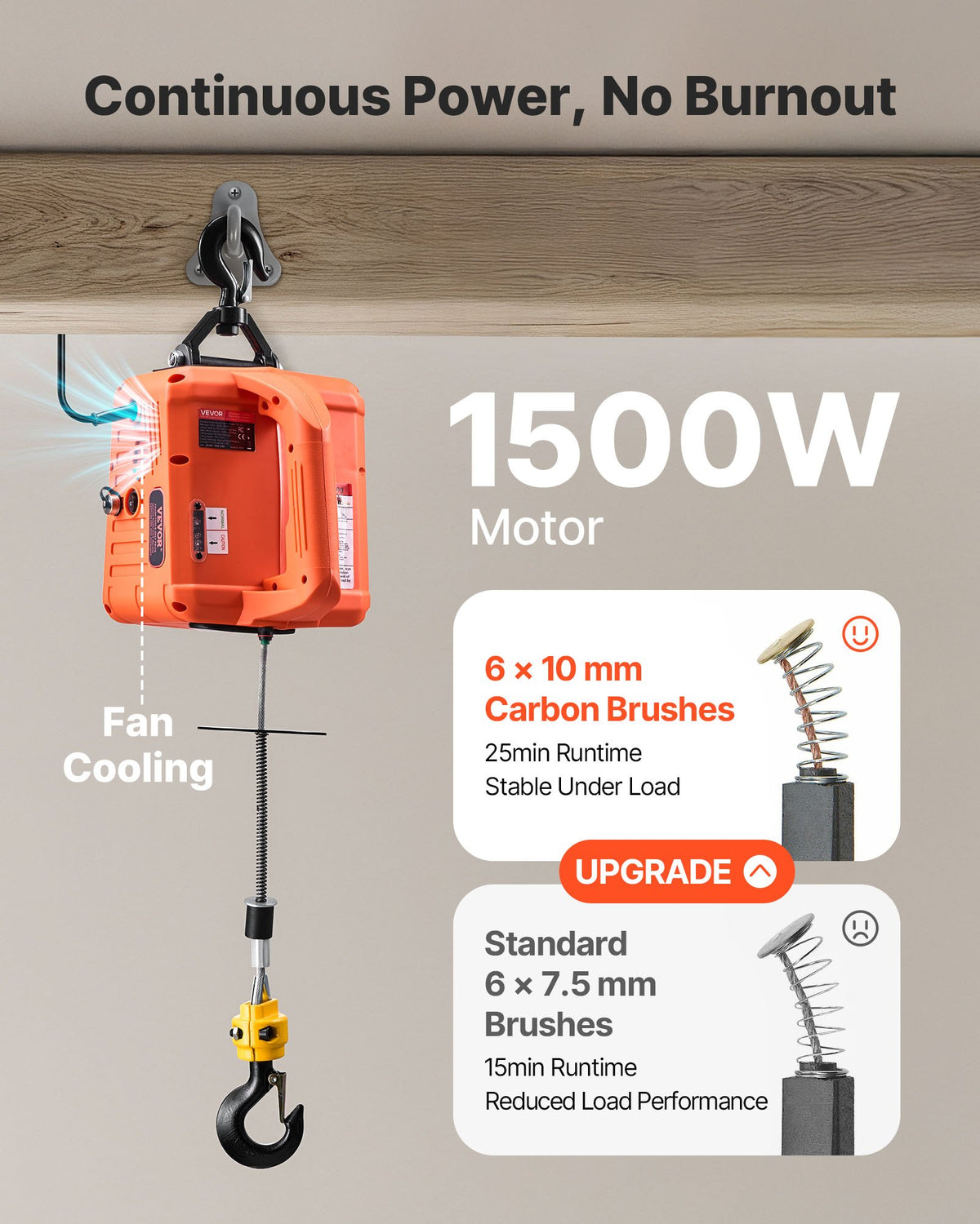 3-in-1 Electric Hoist Winch 700kg 1500W Crane w/ Wireless Remote