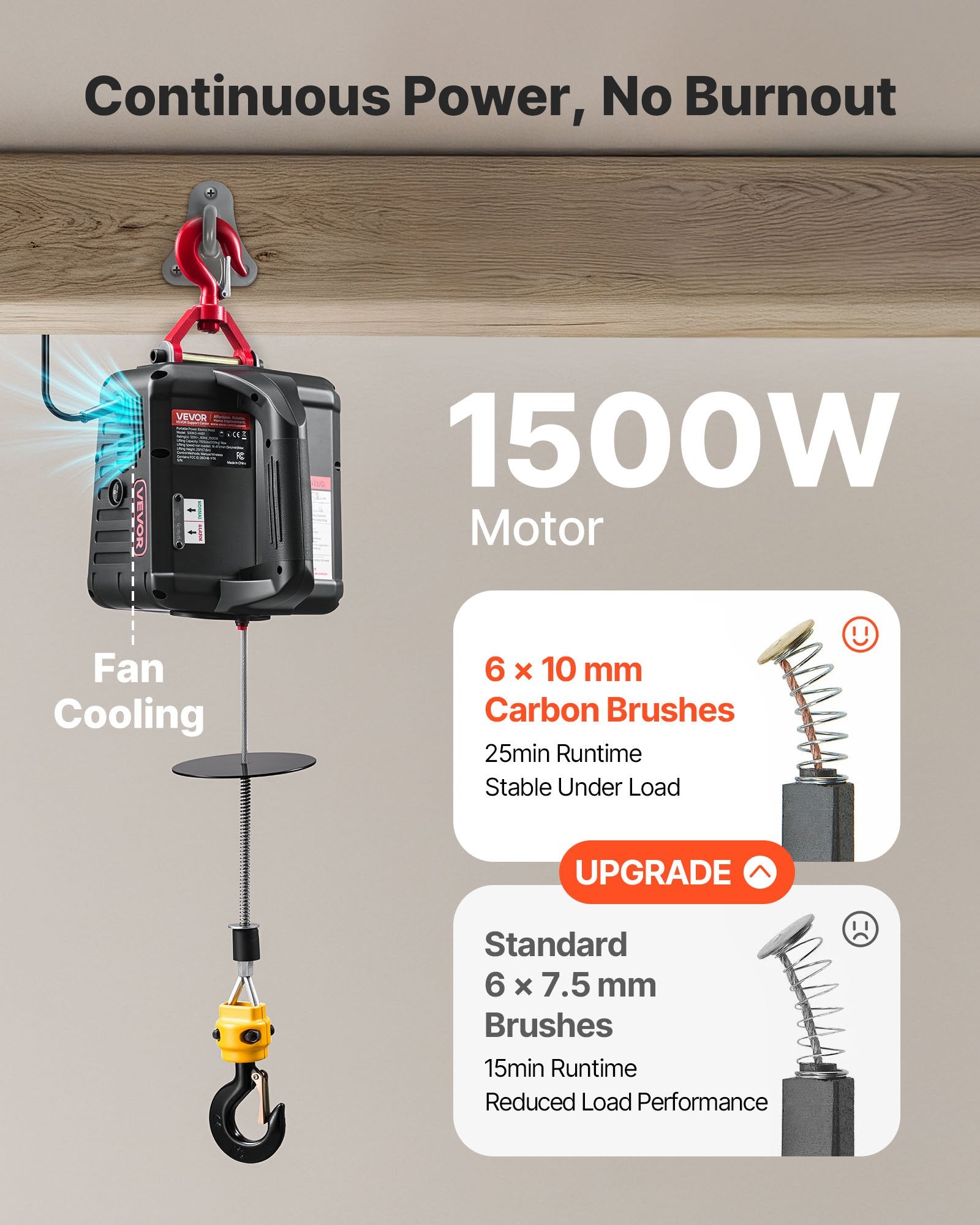 2-in-1 Electric Hoist Winch 500kg 1500W 7.6m Lifting Wireless Remote Control