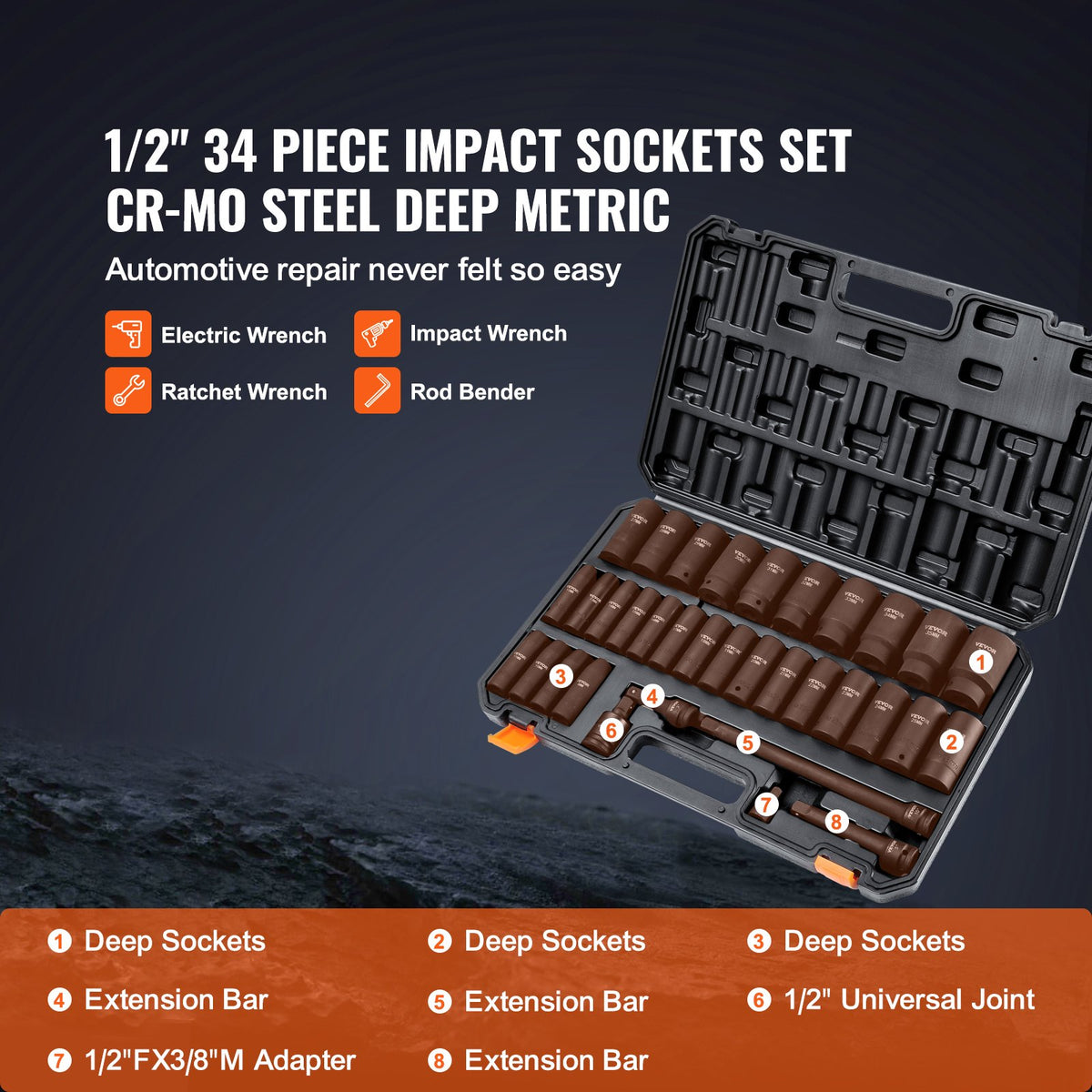 Impact Socket Set 1/2in Drive 34-Piece Metric 8-36mm 6-Point Cr-MO Steel Case