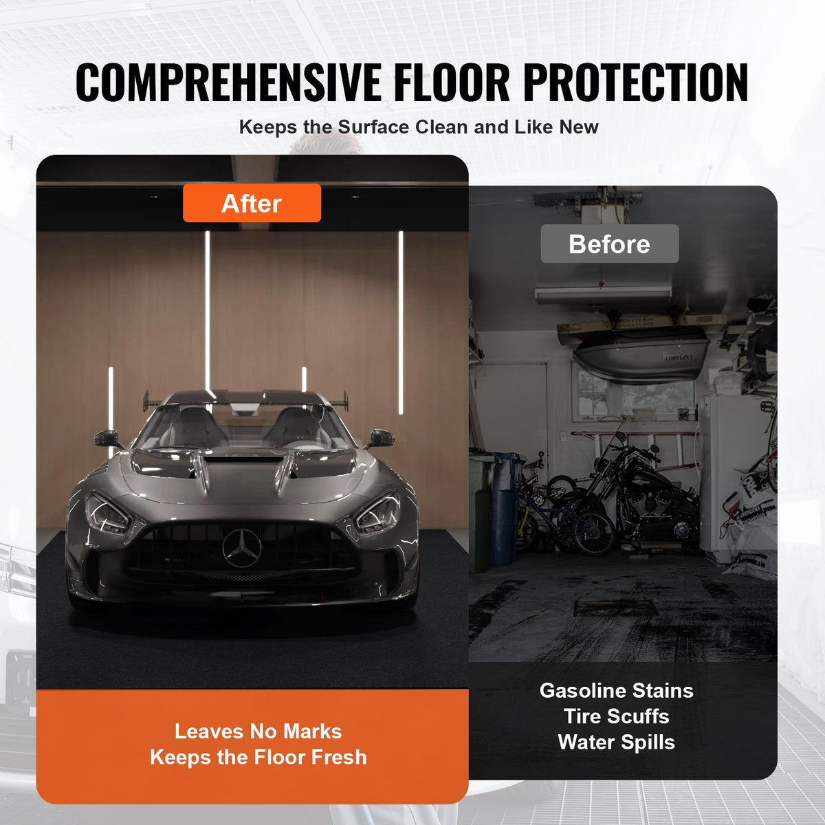 Garage Floor Mat Waterproof Heavy Duty Non-Slip Containment 2.28x6.1M