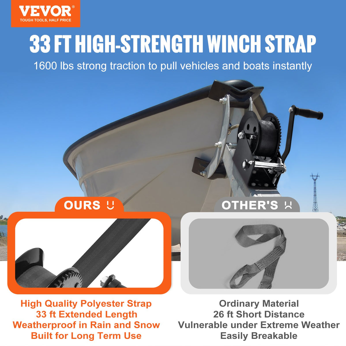 Hand Winch 725.7kg Boat Trailer 10m Polyester Strap Two-Way Ratchet Crank