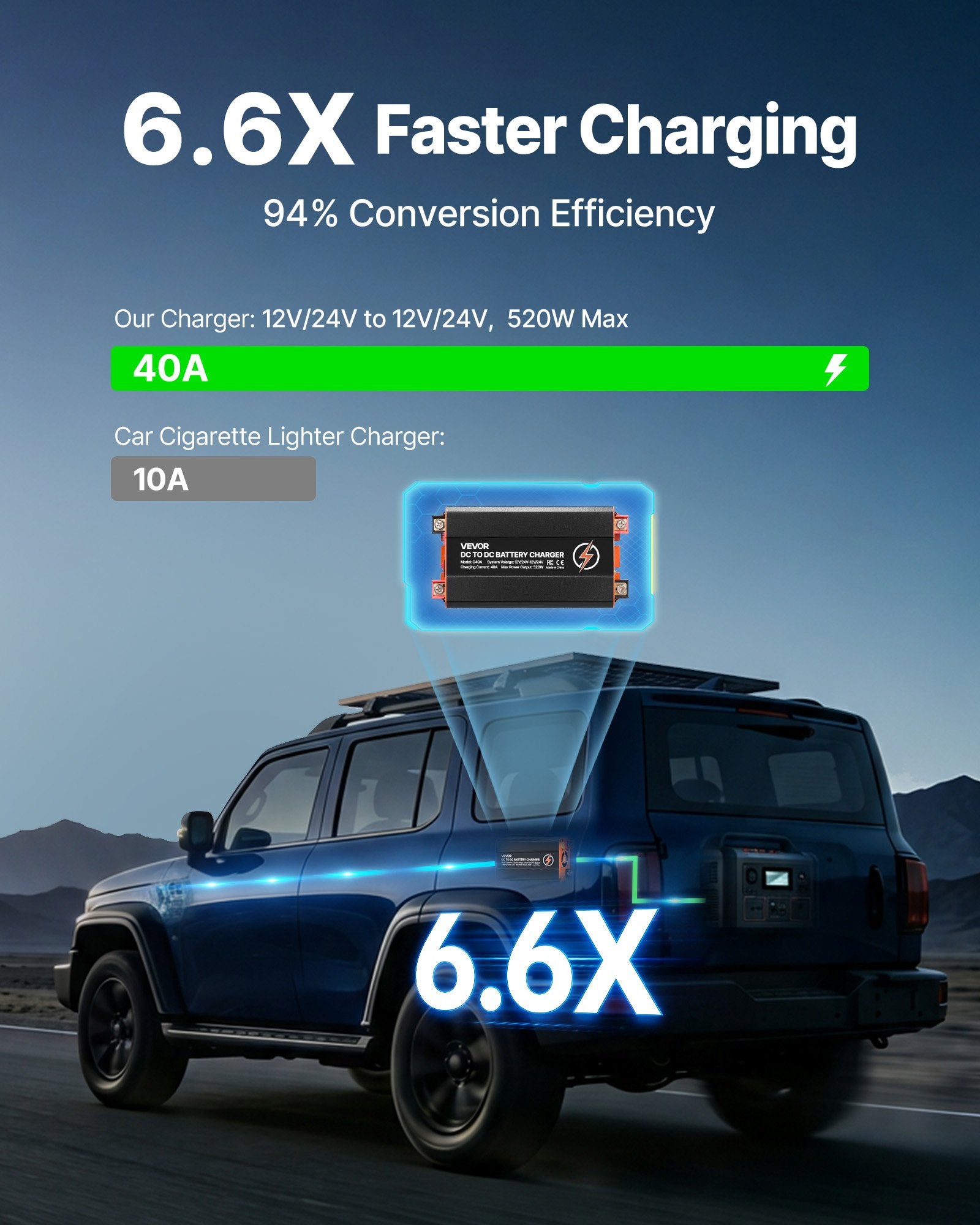 DC to DC Battery Charger 40A 520W 12V 24V Fast Charging Unit