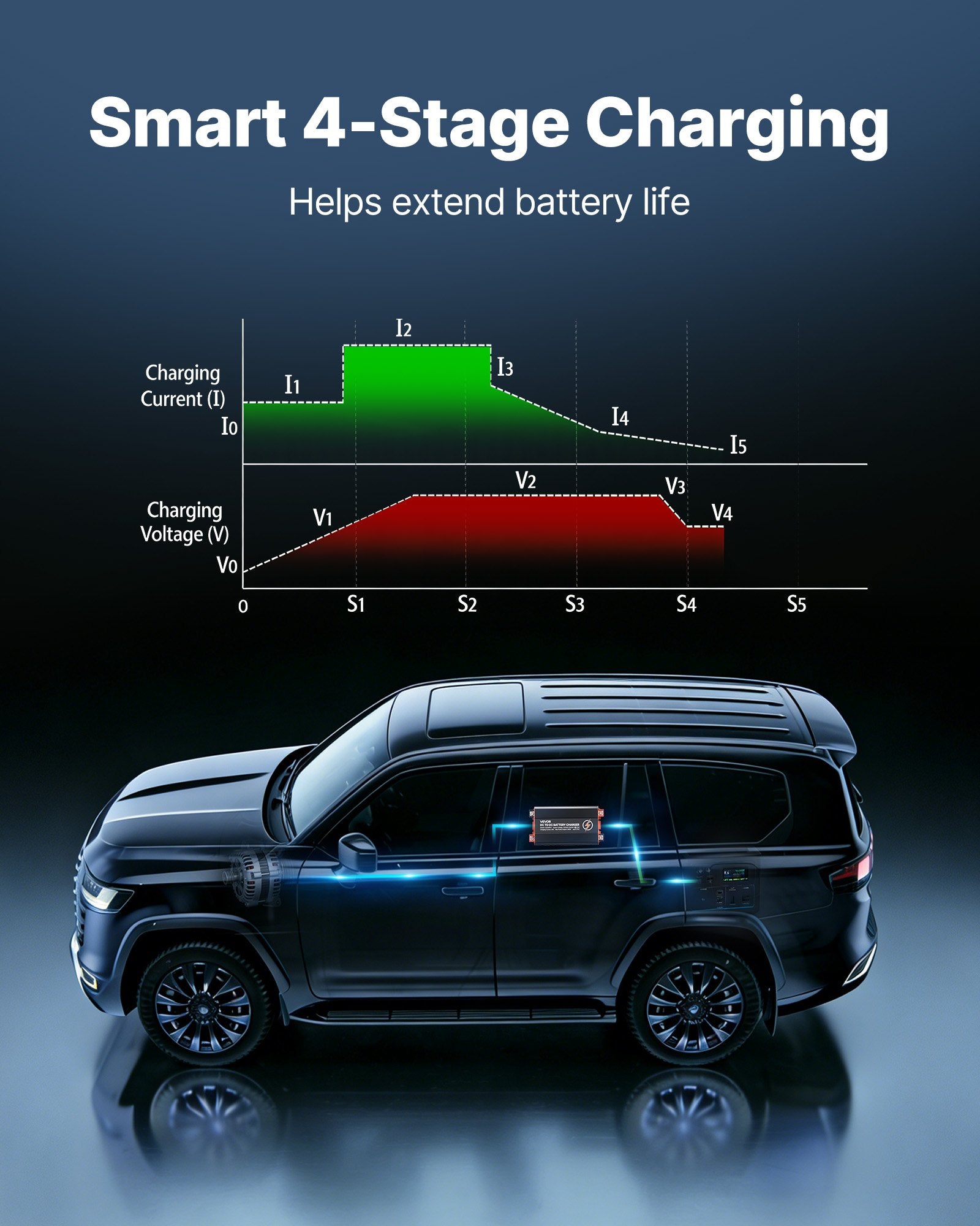 DC to DC Battery Charger 40A 520W 12V 24V Fast Charging Unit